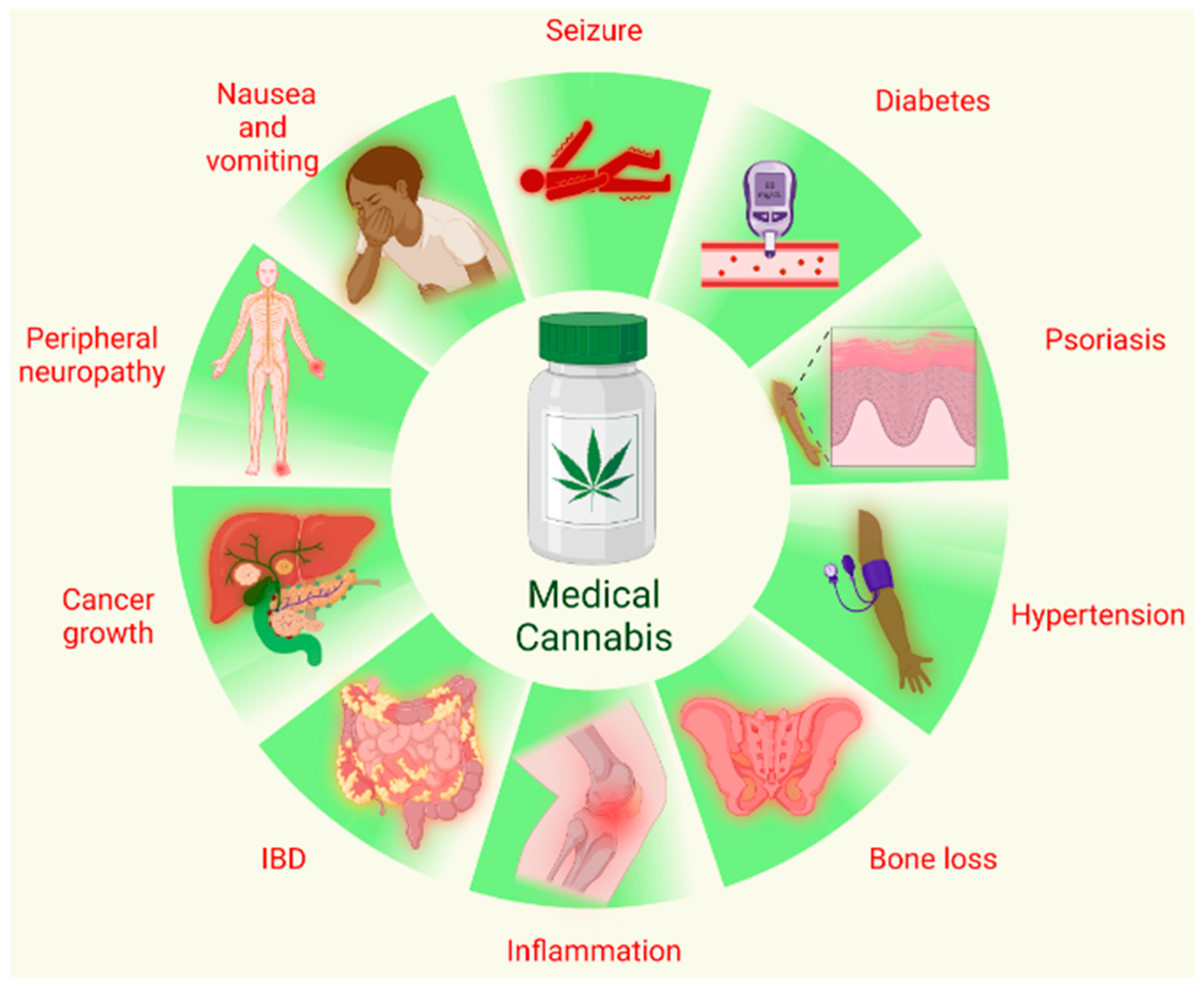 Kentucky Medical Cannabis Madisonville Kentucky