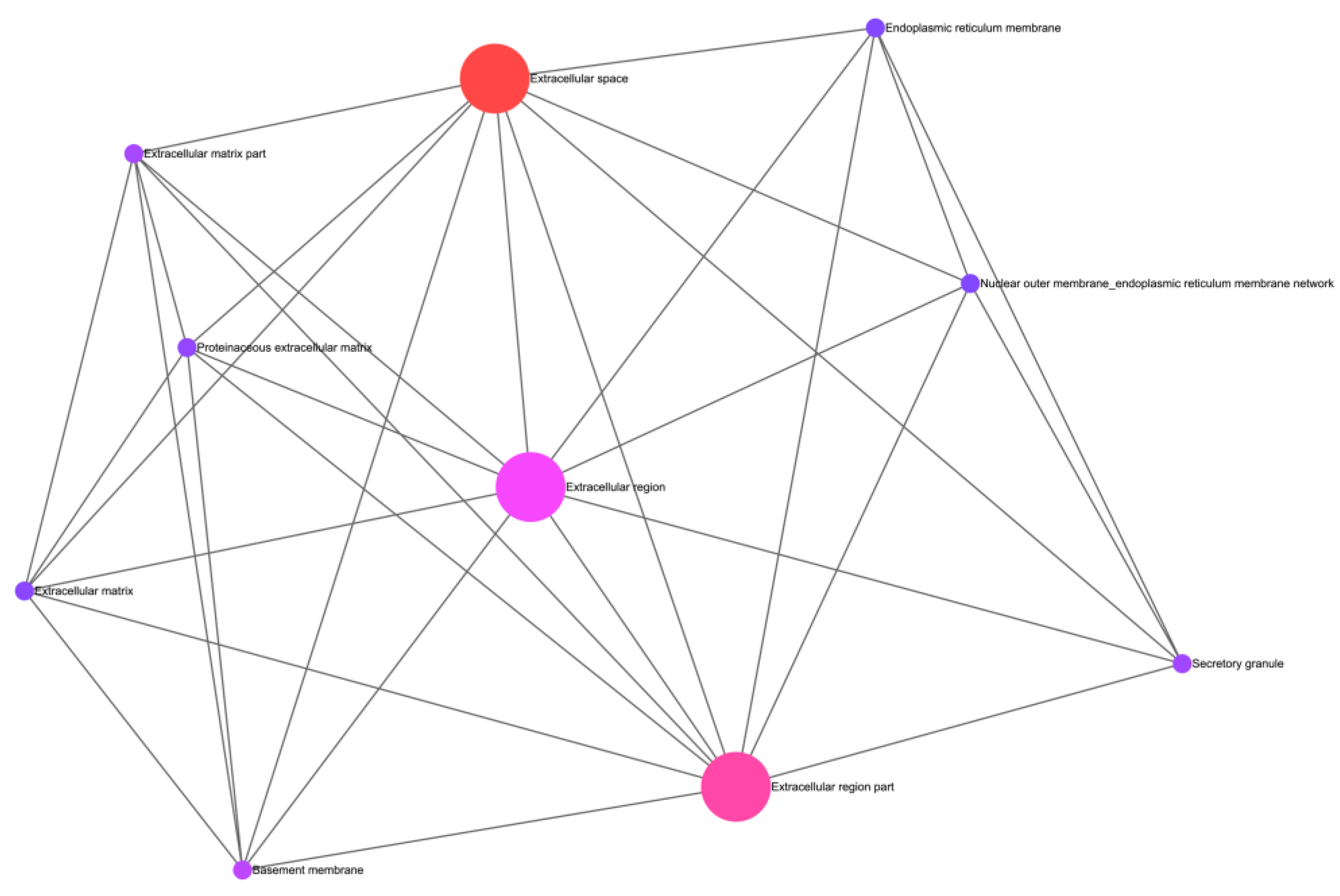 Biomedicines 11 02632 g004 Biomedicines 11 02632 g004