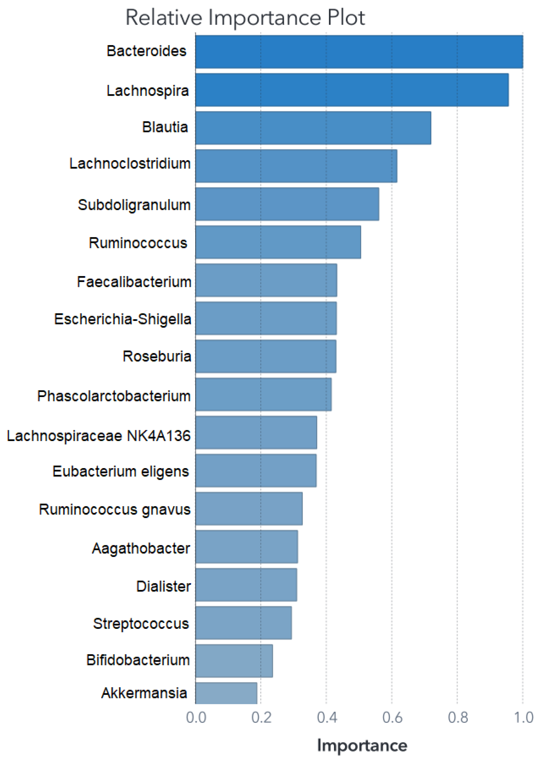 Biomedicines 11 02633 g002