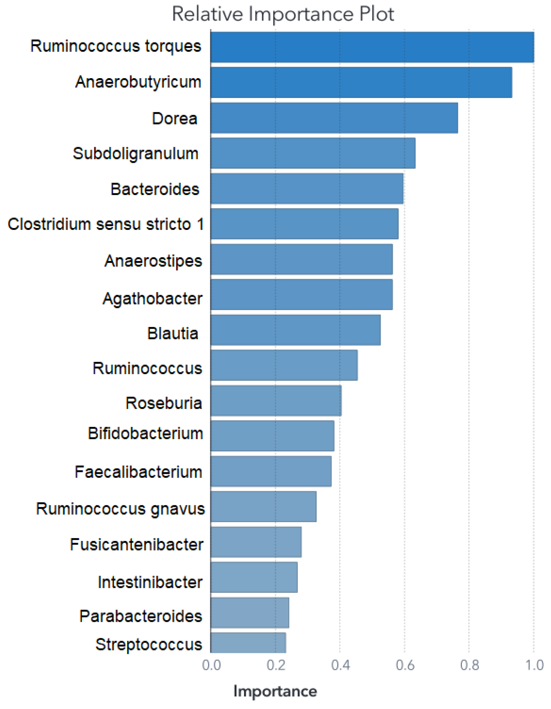 Biomedicines 11 02633 g003