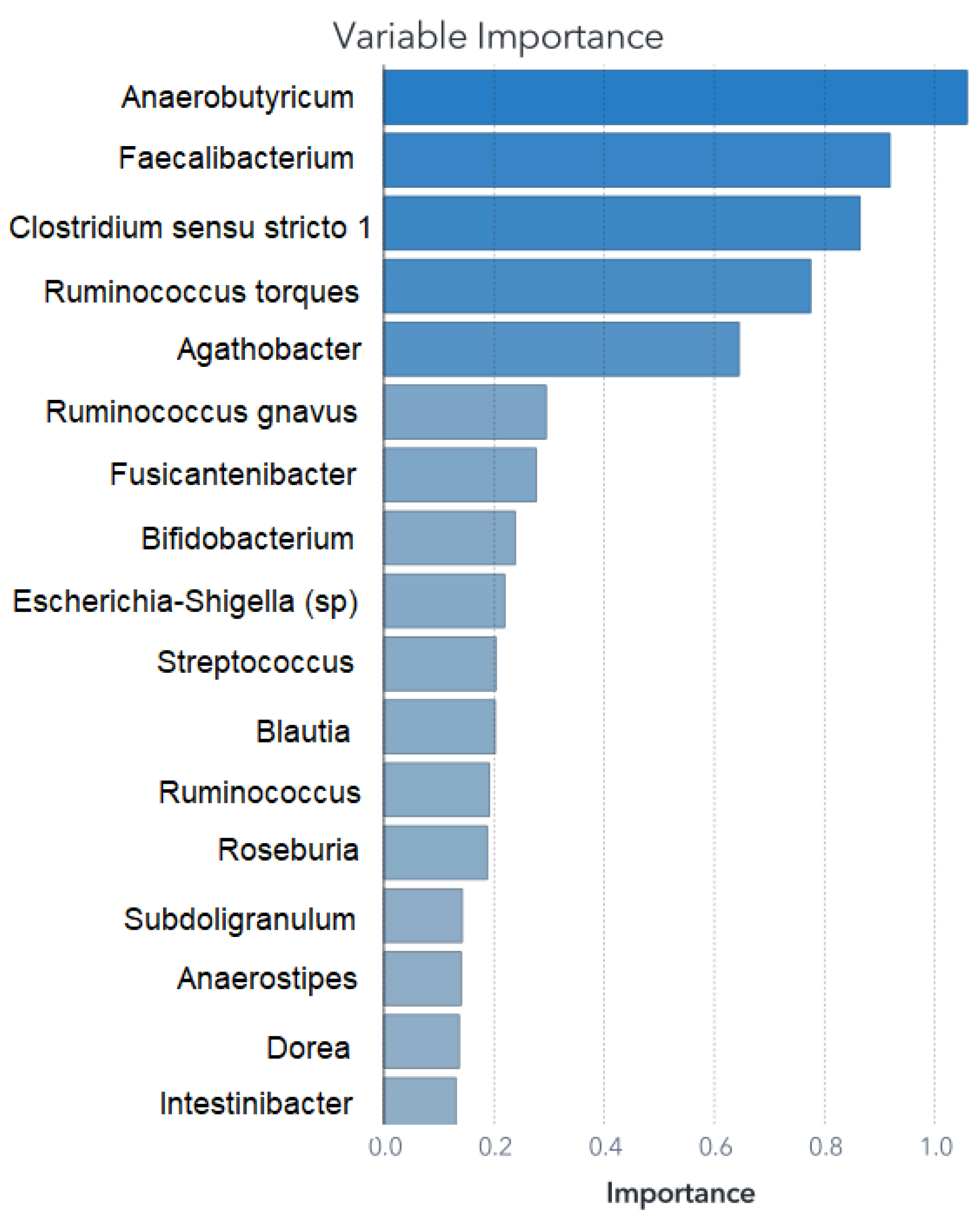Biomedicines 11 02633 g005