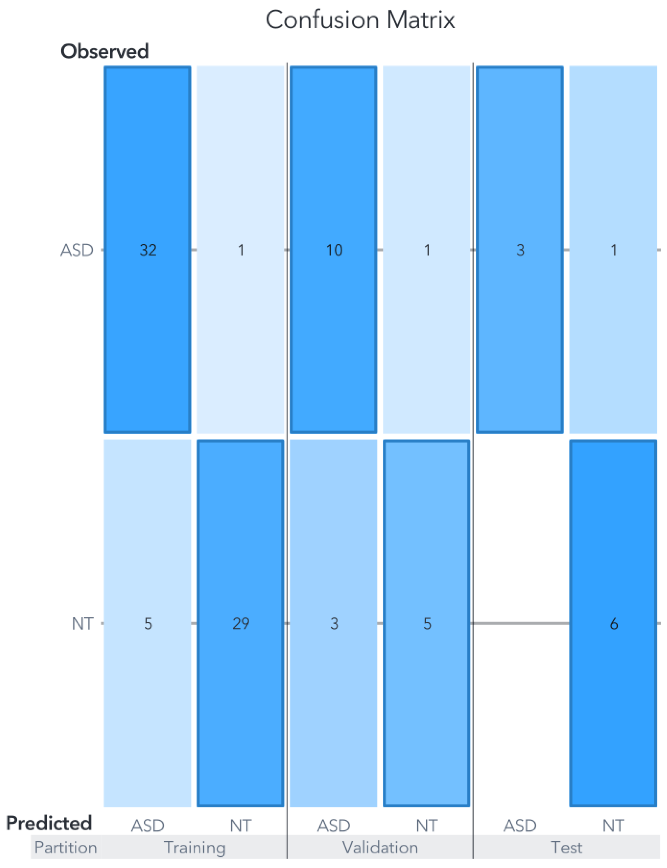 Biomedicines 11 02633 g006
