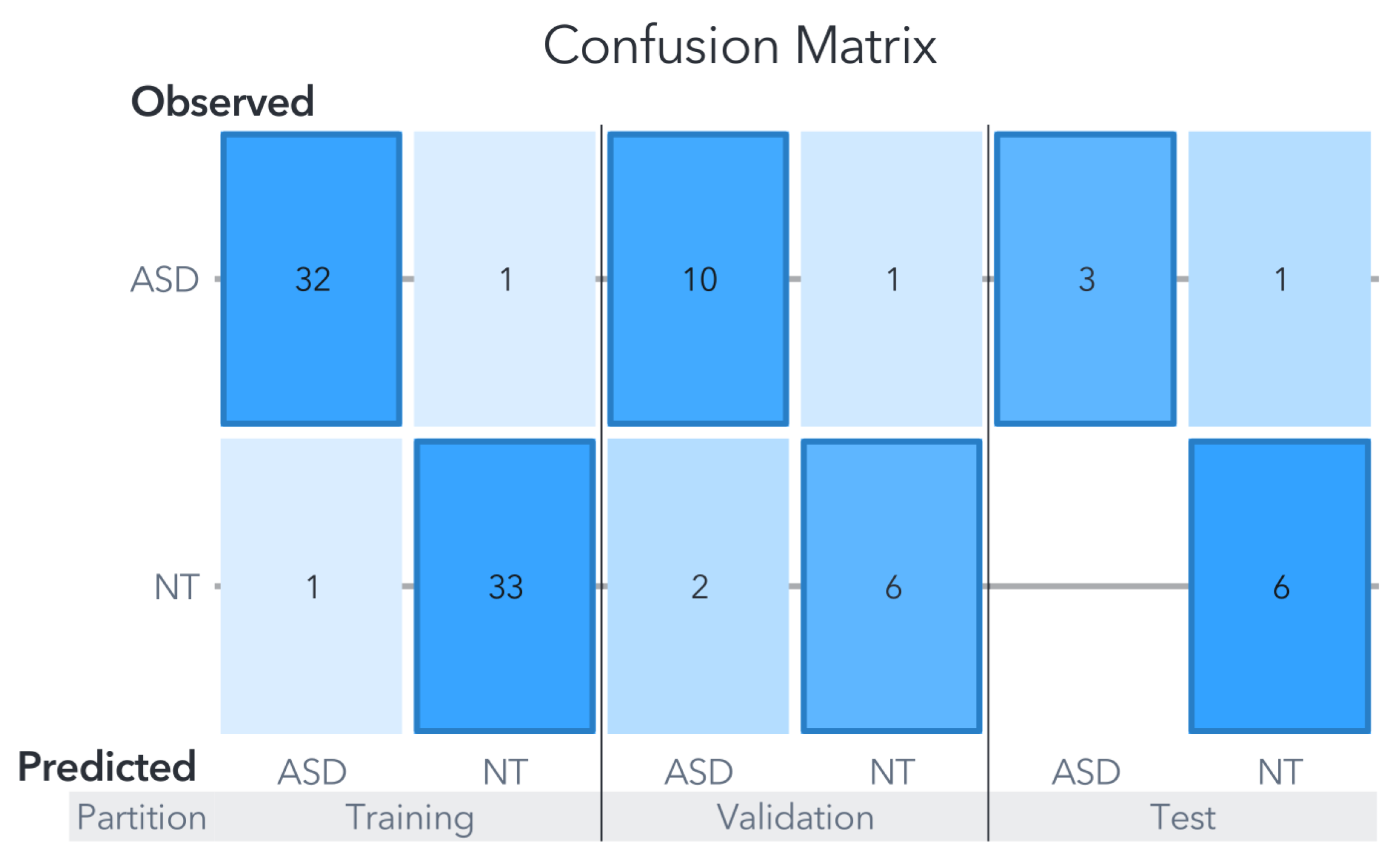 Biomedicines 11 02633 g007
