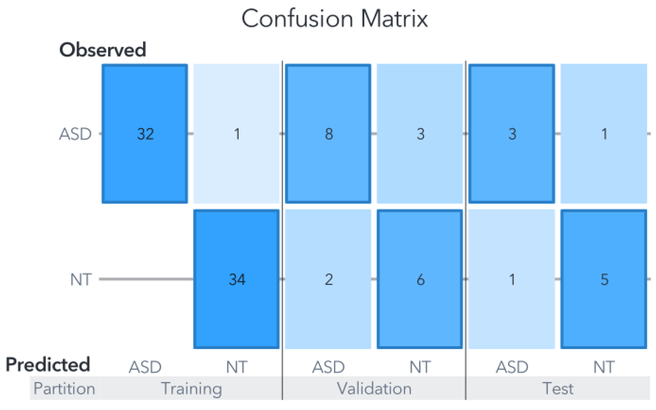 Biomedicines 11 02633 g008