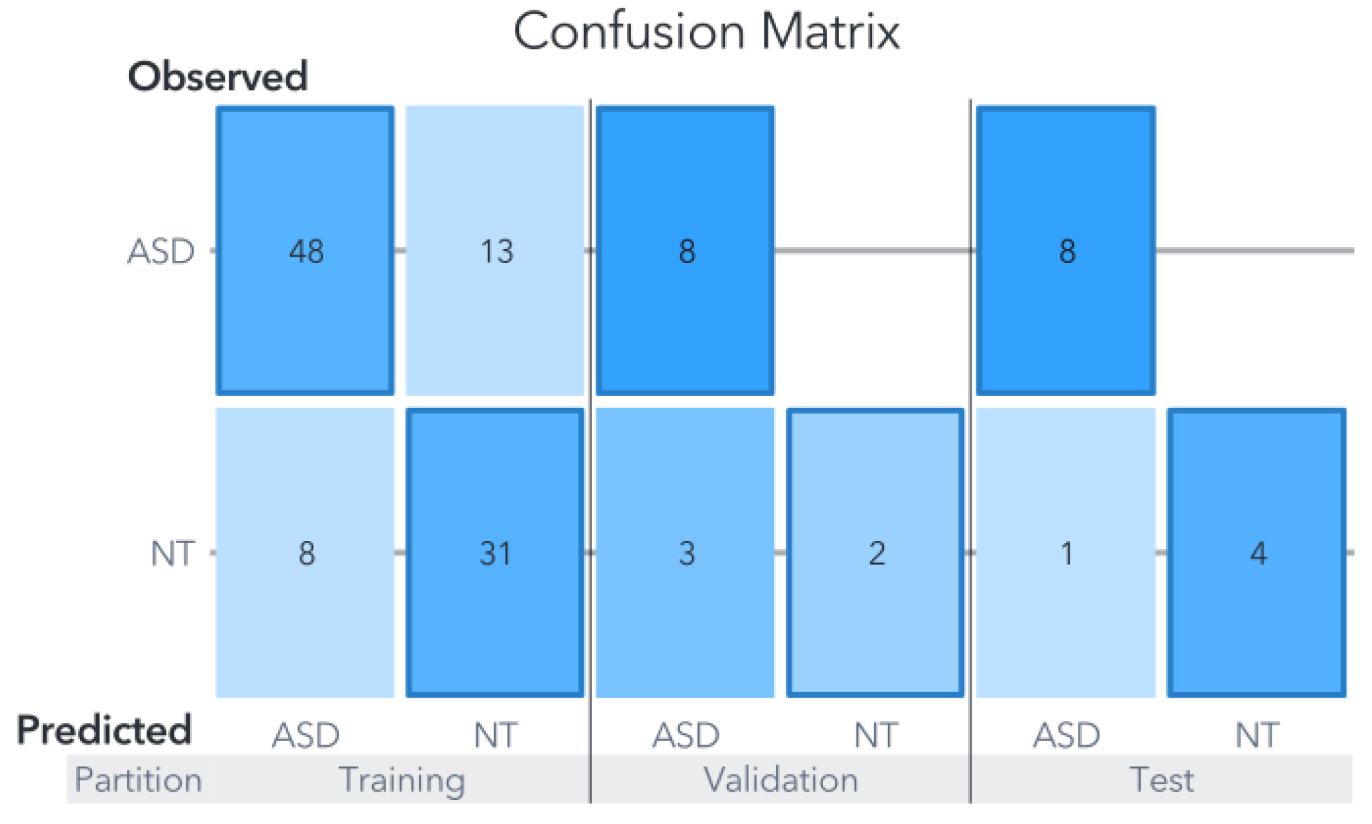 Biomedicines 11 02633 g013