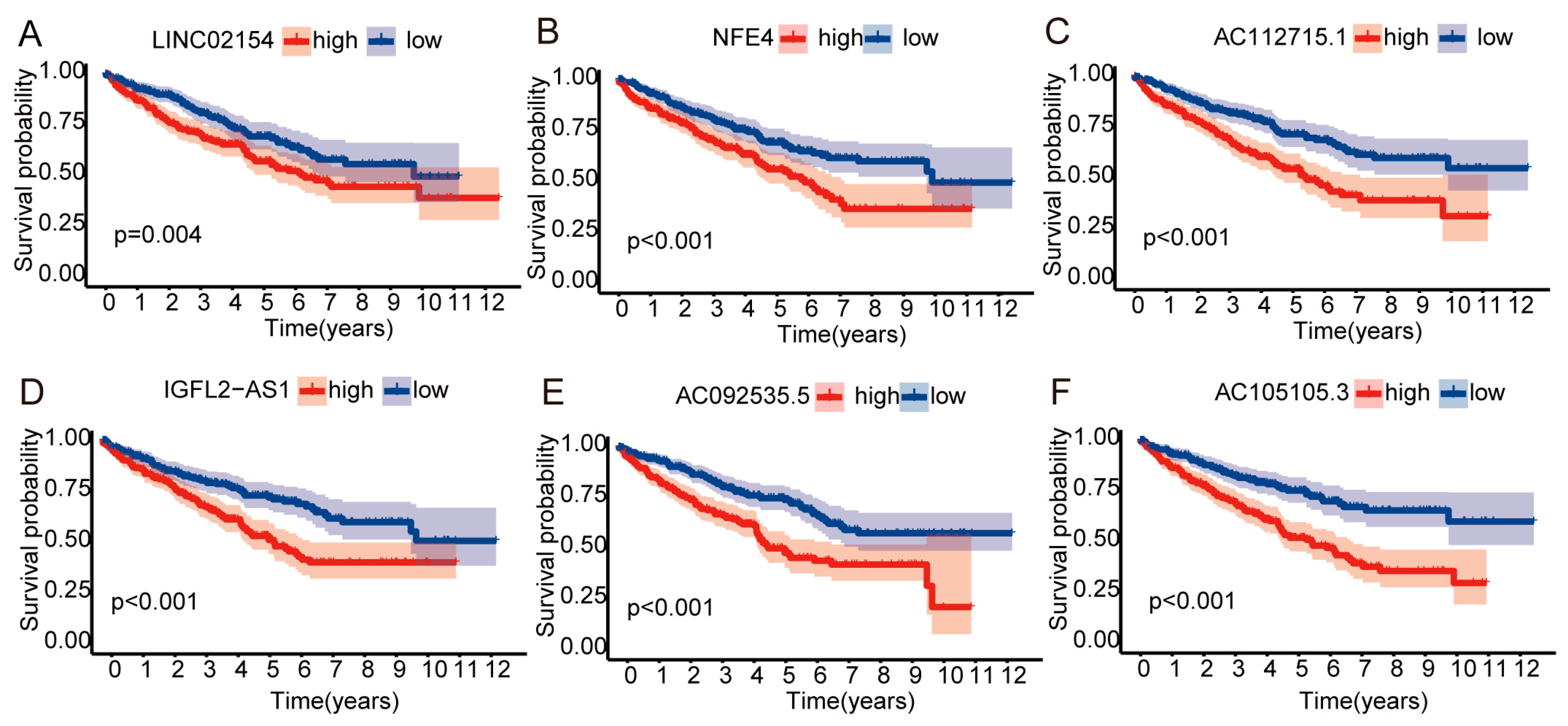 Biomedicines 11 02635 g003