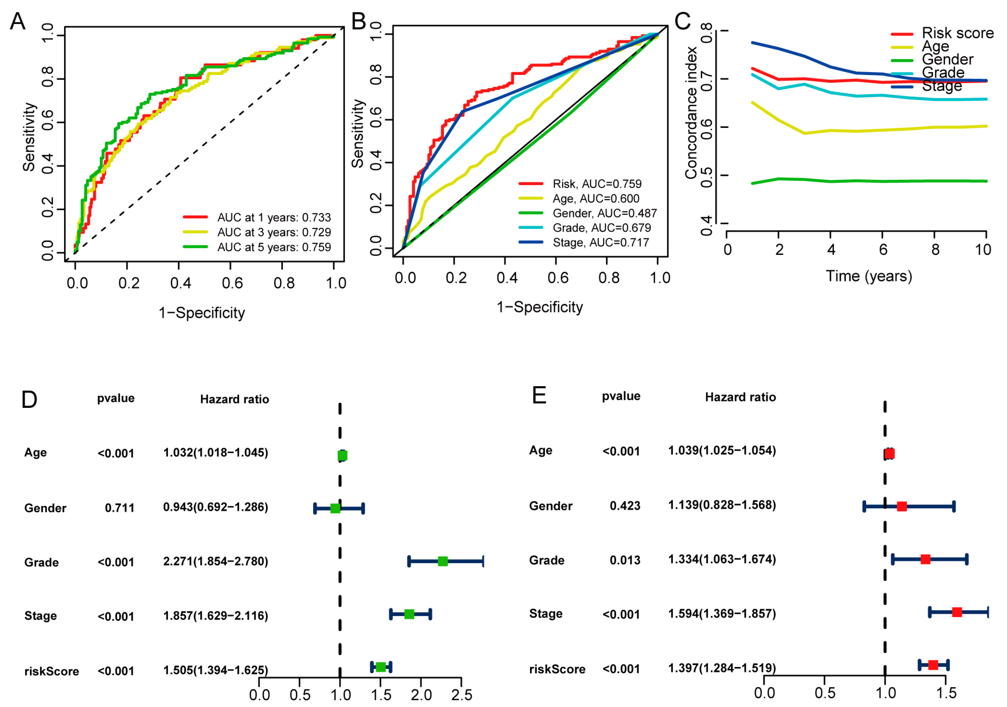 Biomedicines 11 02635 g006