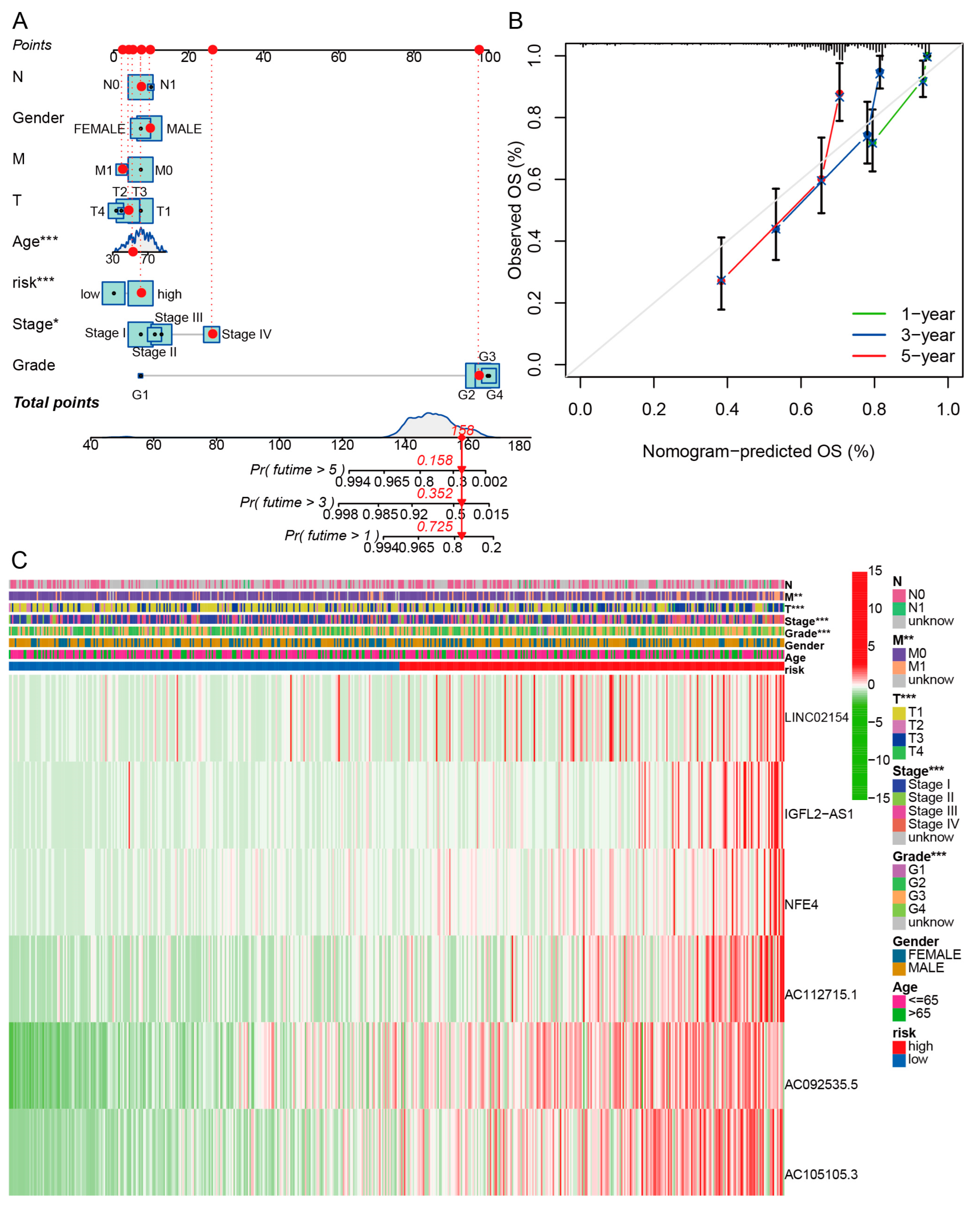 Biomedicines 11 02635 g007