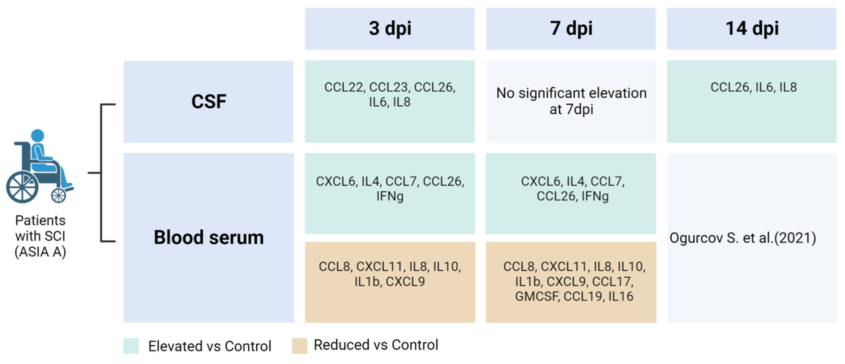 Biomedicines 11 02641 g002