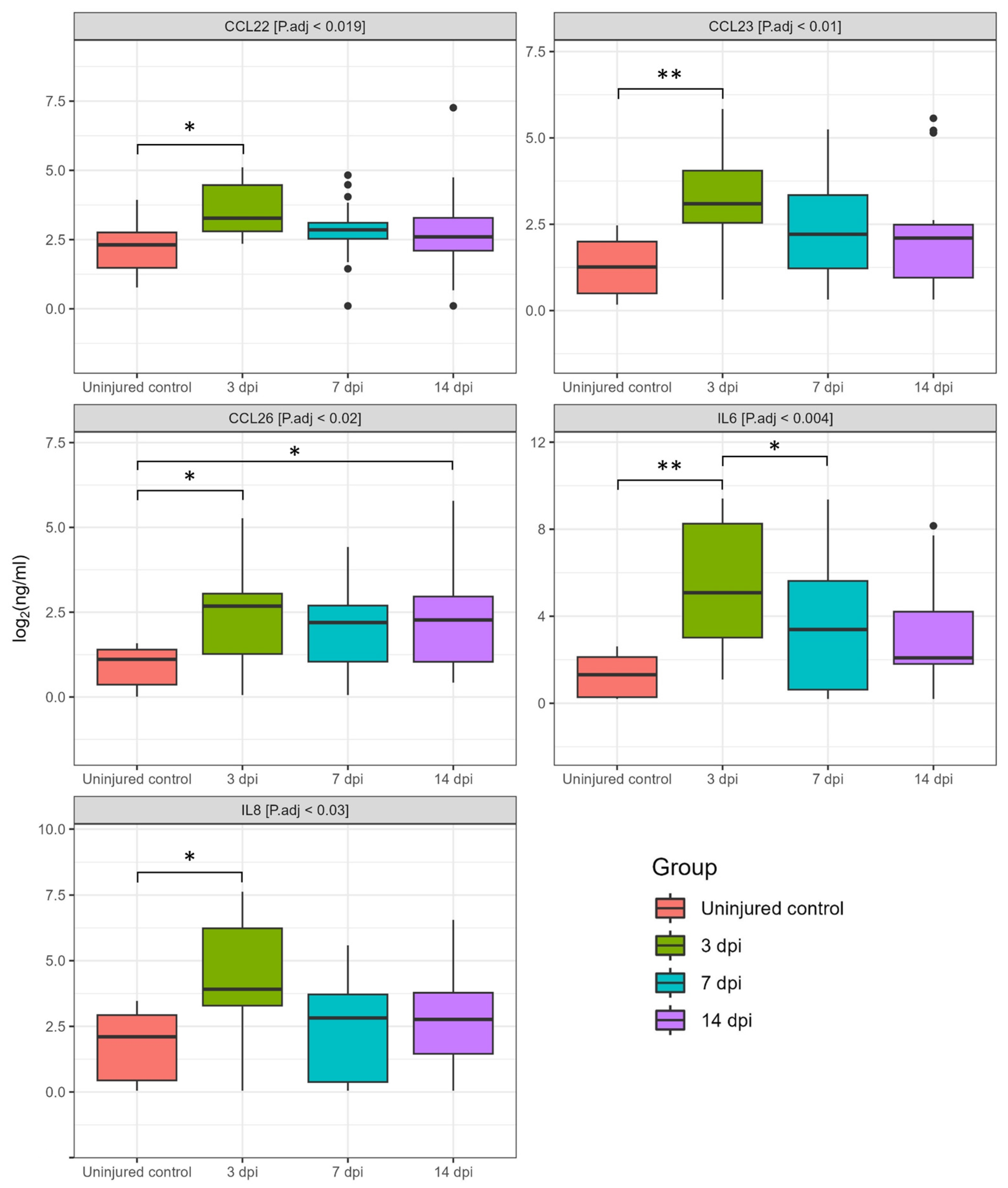 Biomedicines 11 02641 g003