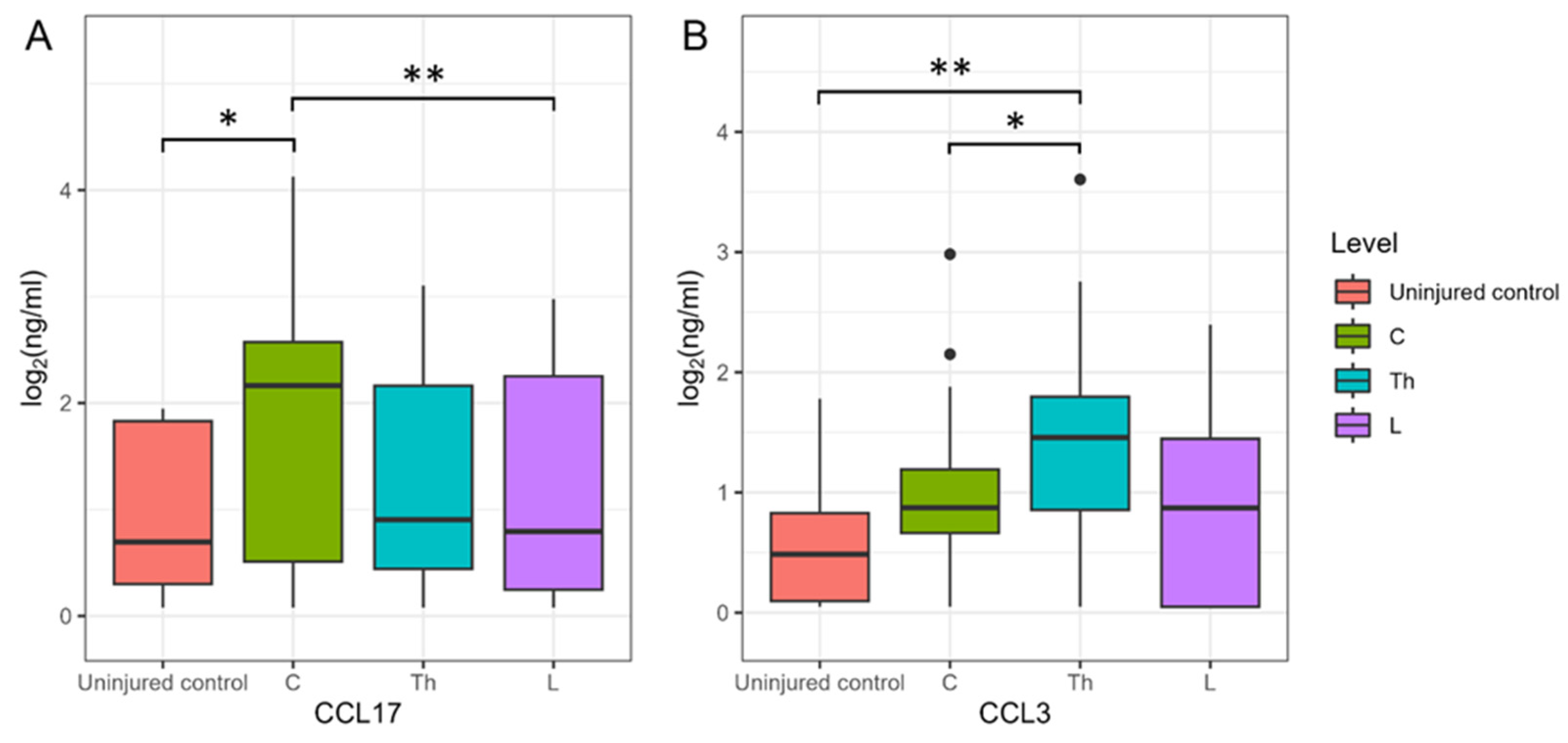 Biomedicines 11 02641 g004
