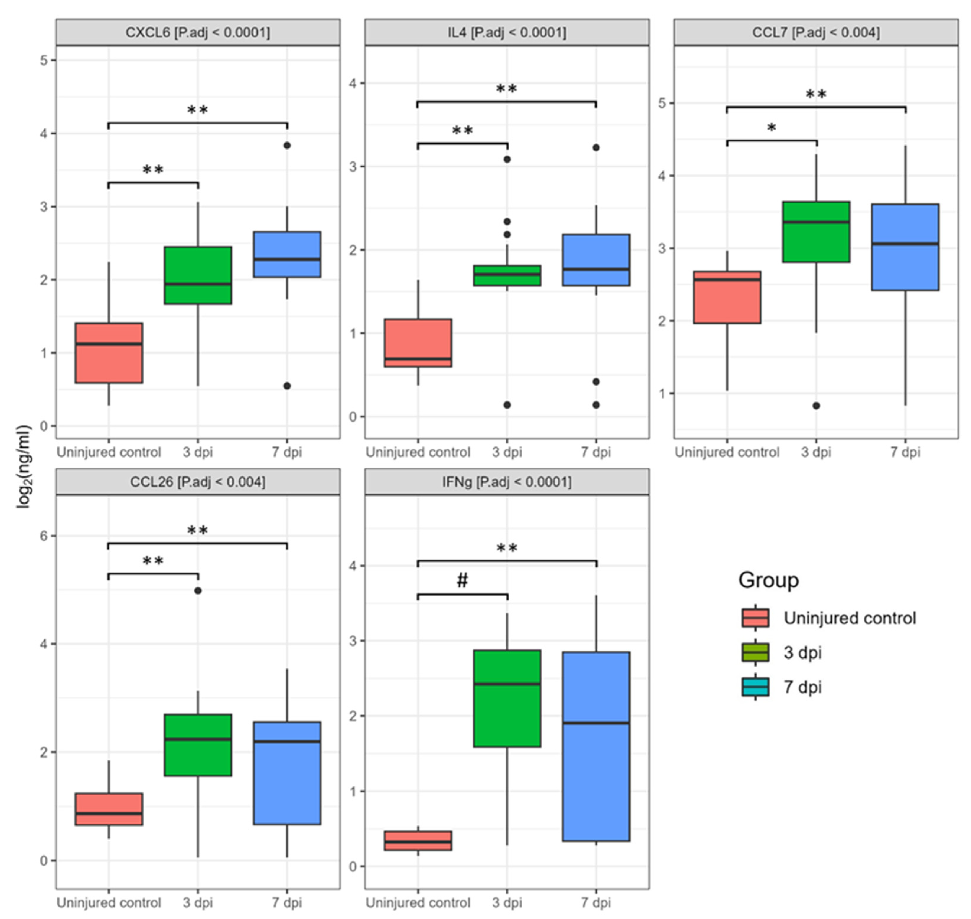 Biomedicines 11 02641 g006