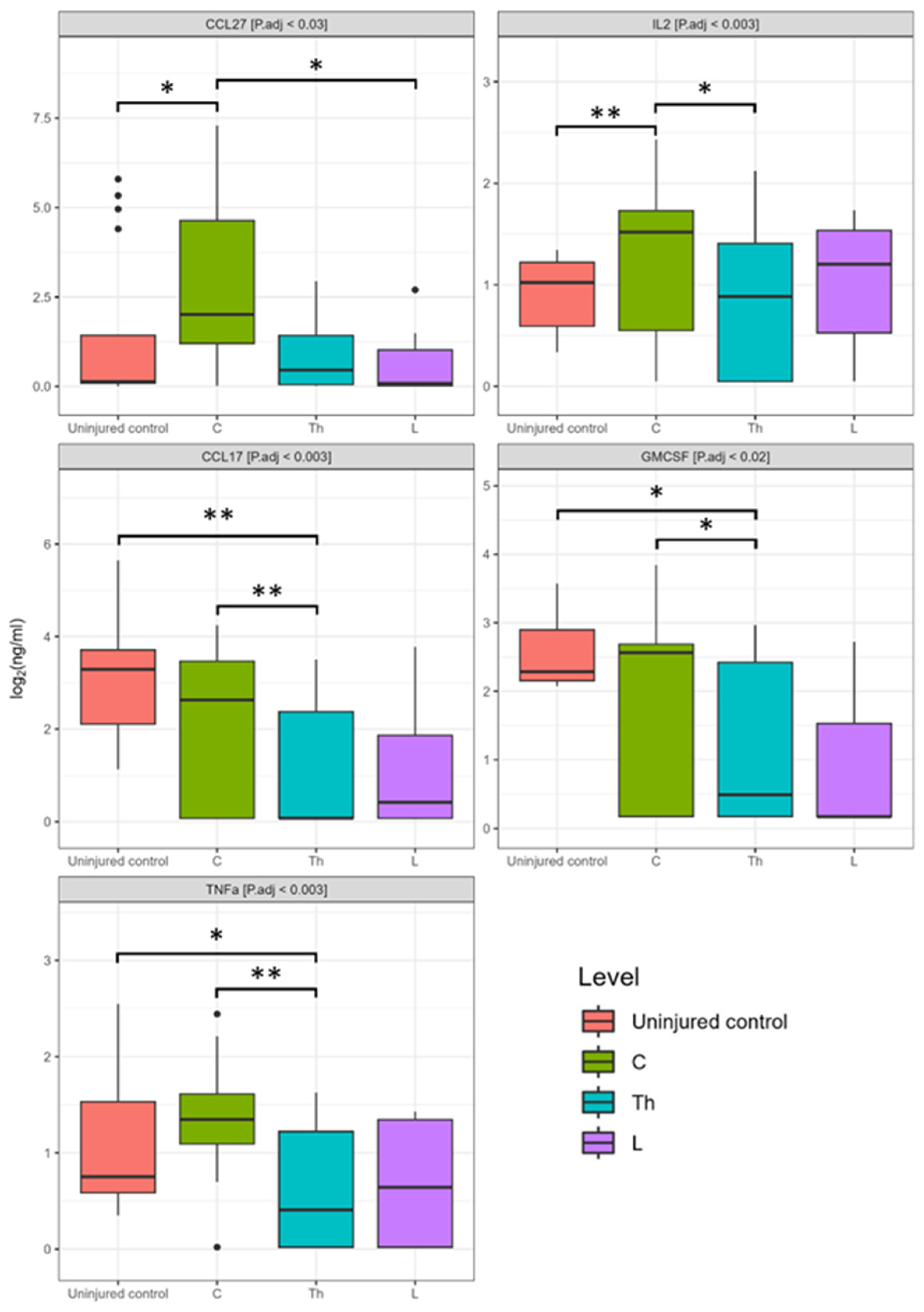 Biomedicines 11 02641 g008
