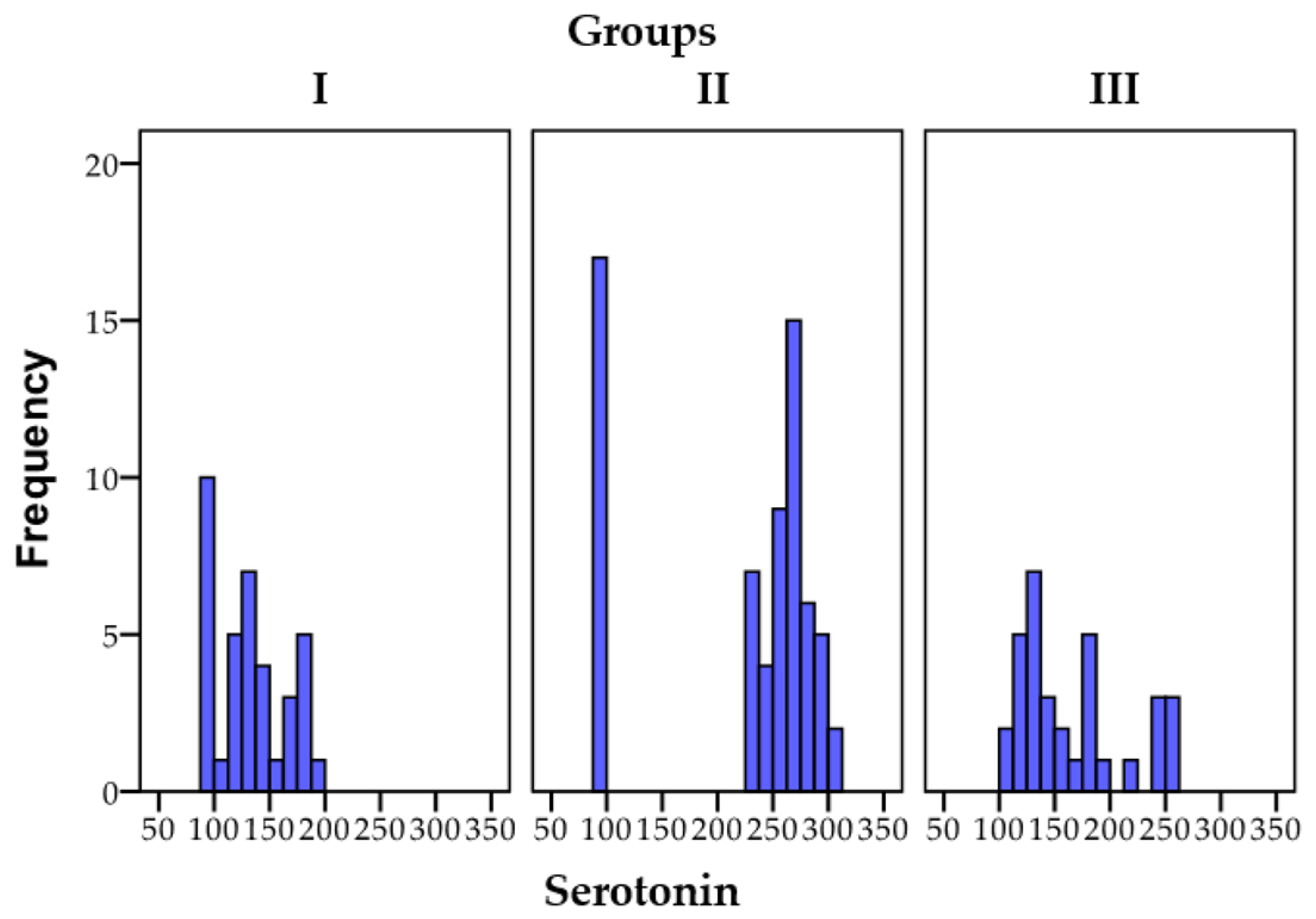 Biomedicines 11 02643 g002