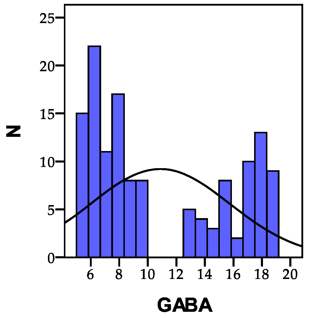 Biomedicines 11 02643 g003