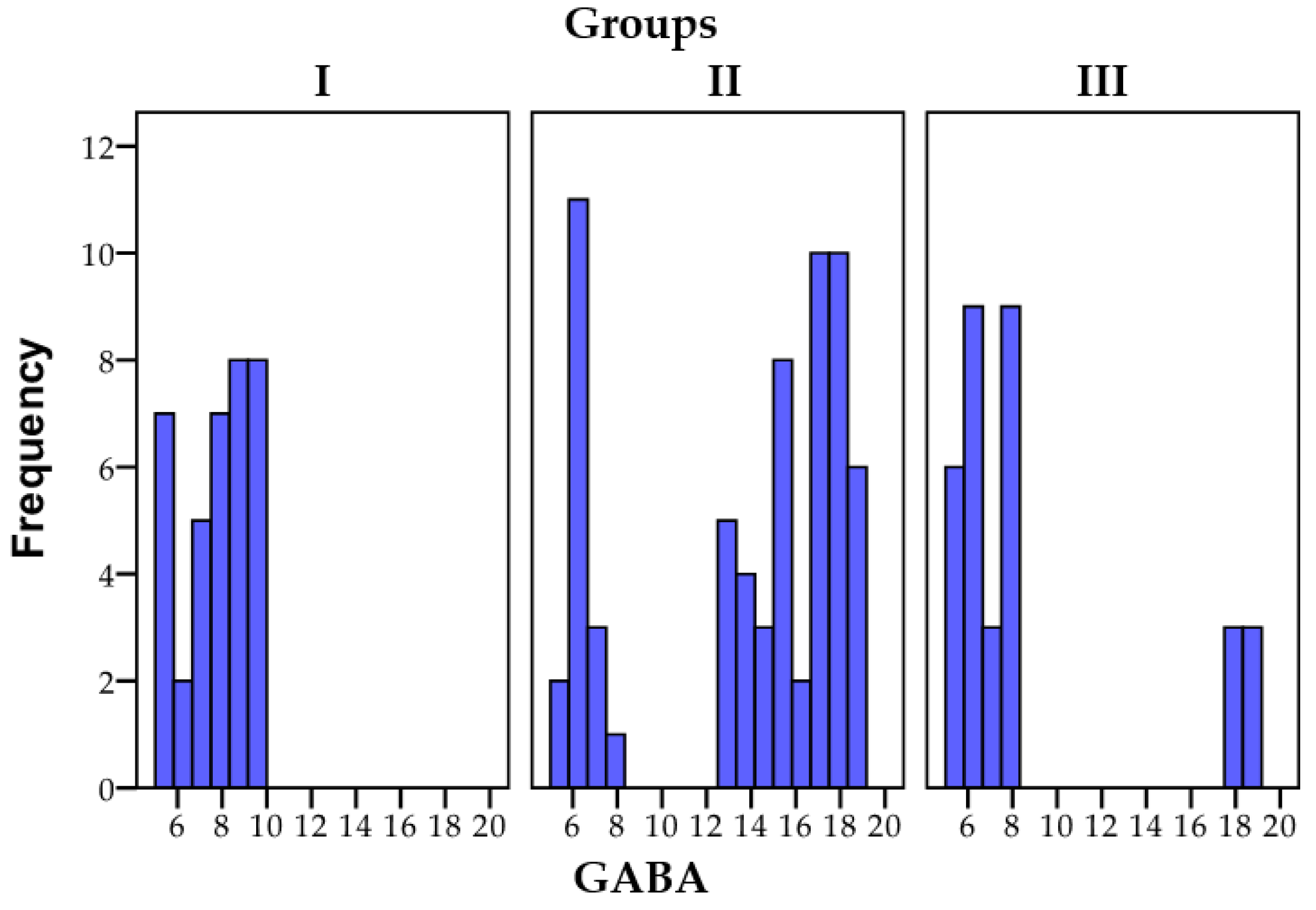 Biomedicines 11 02643 g004