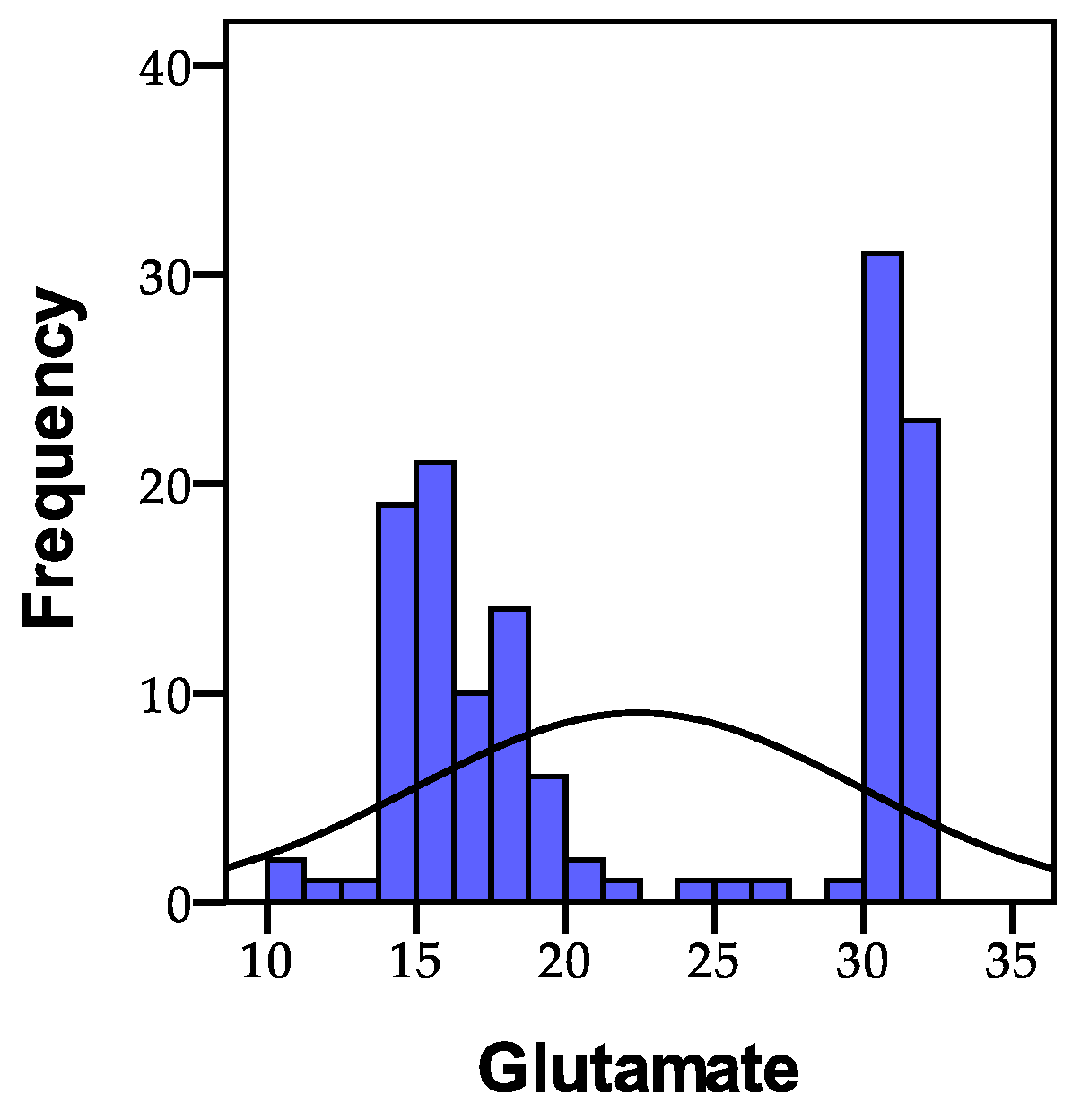 Biomedicines 11 02643 g005
