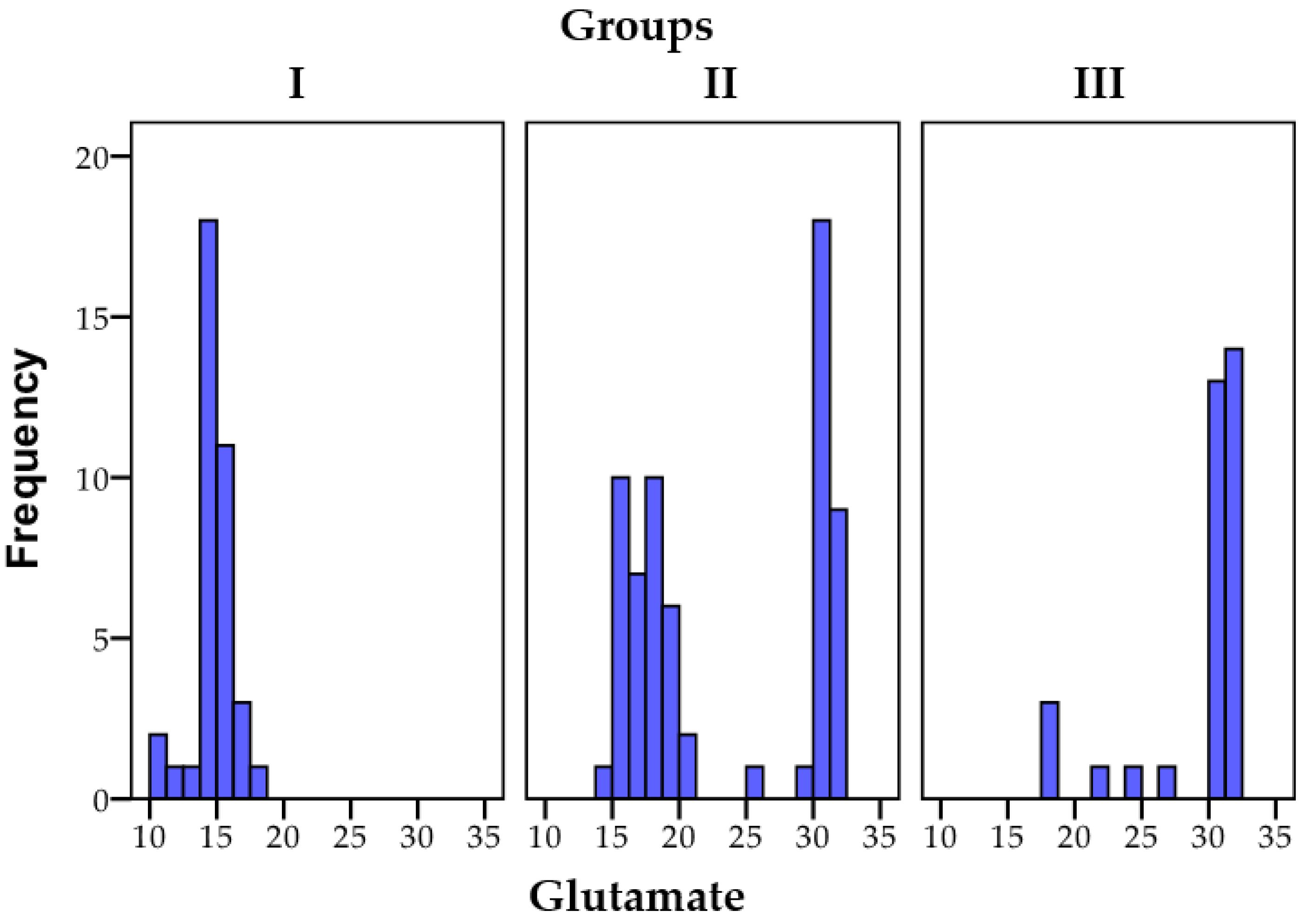 Biomedicines 11 02643 g006