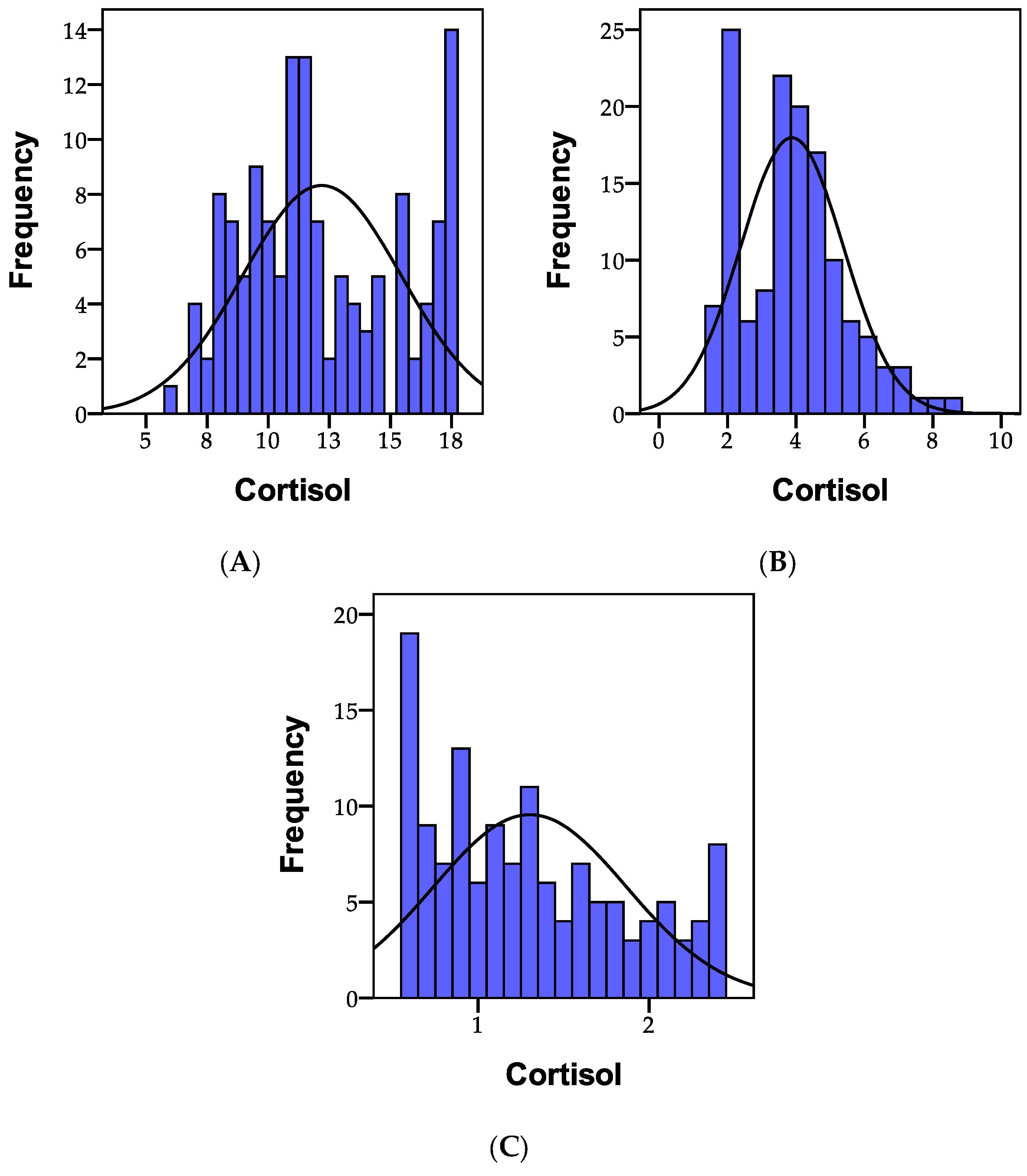 Biomedicines 11 02643 g007