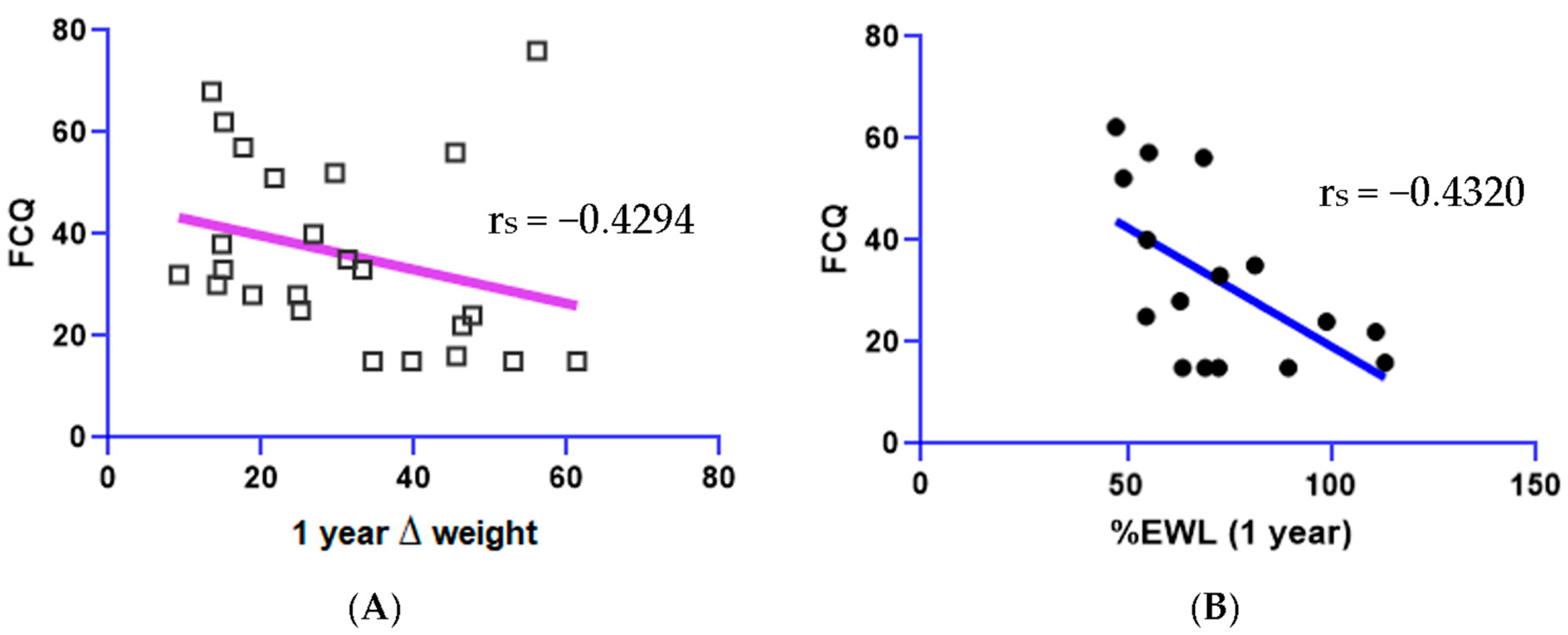 Biomedicines 11 02644 g003