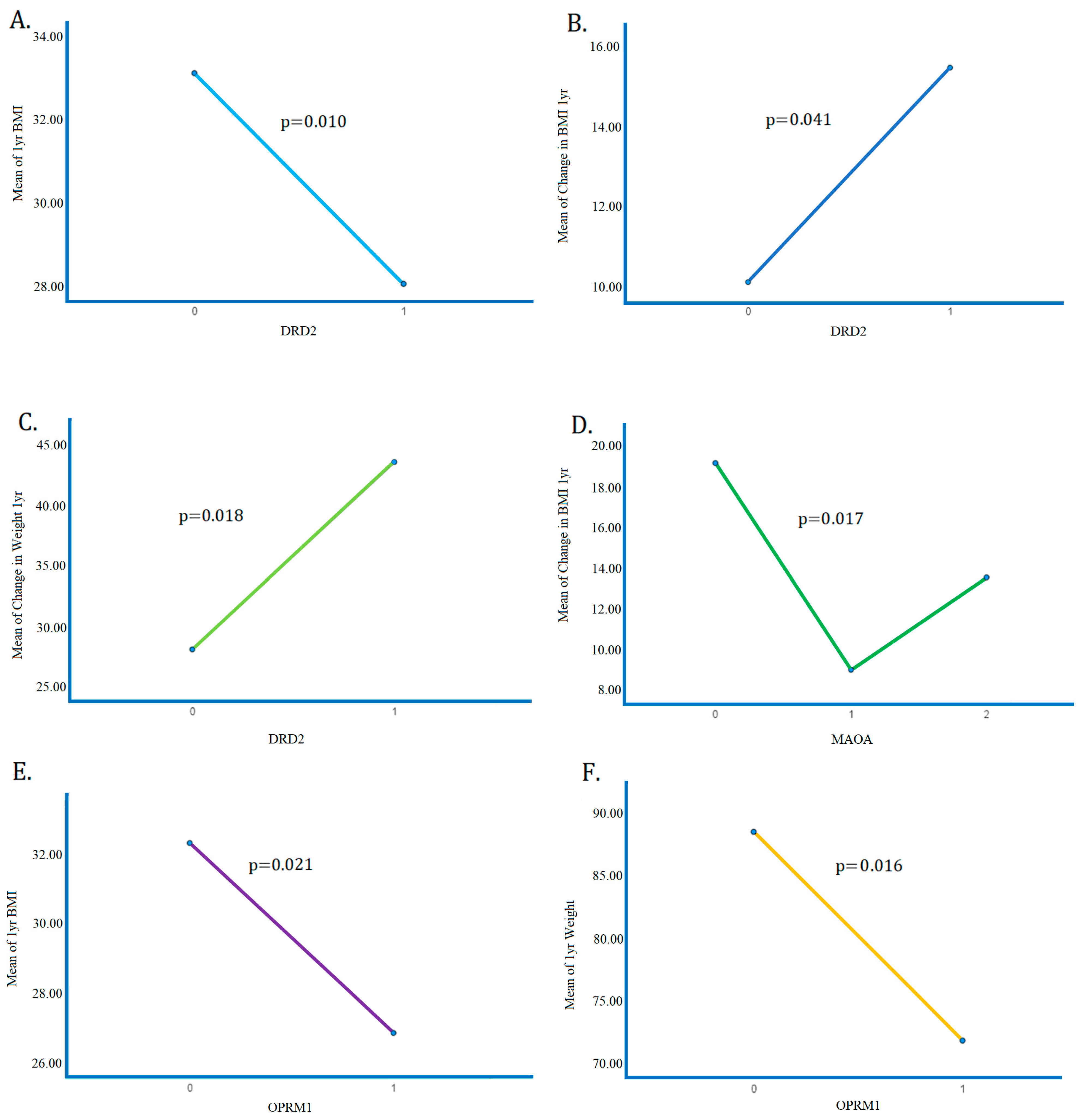 Biomedicines 11 02644 g004