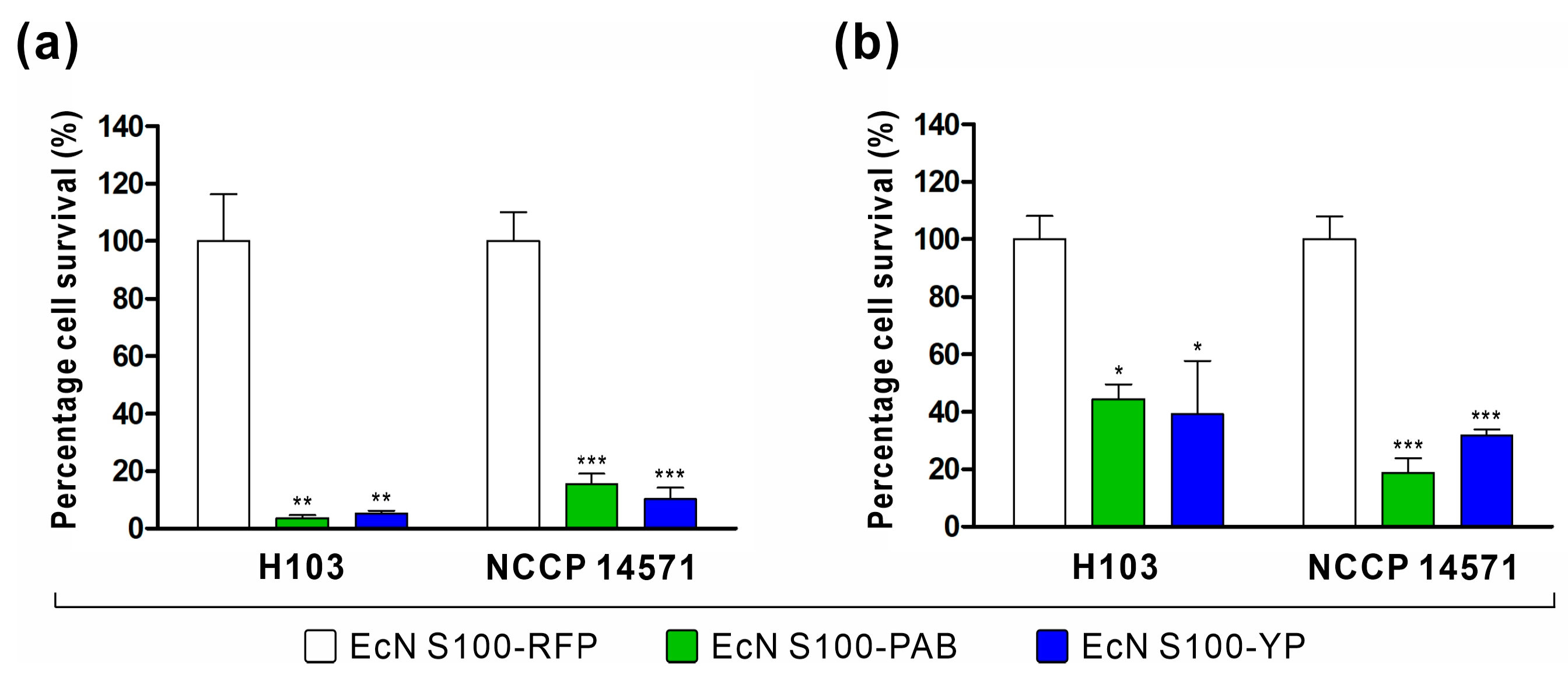 Biomedicines 11 02645 g005 Biomedicines 11 02645 g005