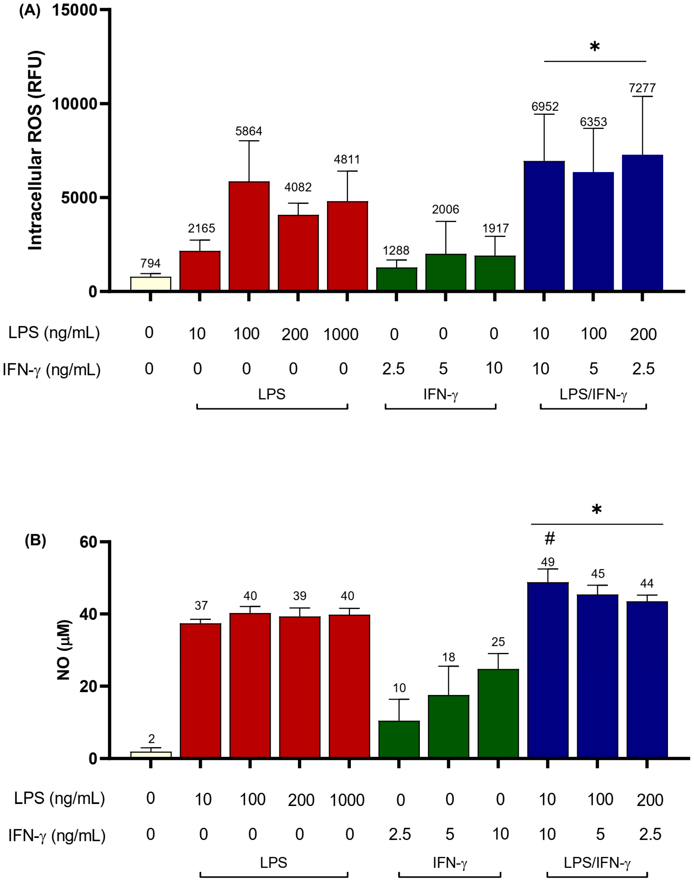 Biomedicines 11 02648 g002