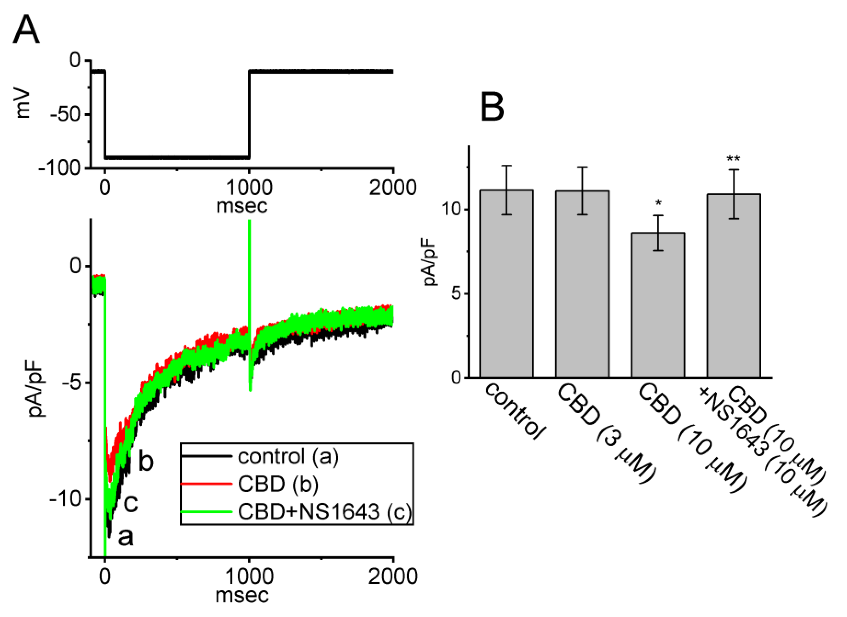 Biomedicines 11 02651 g005