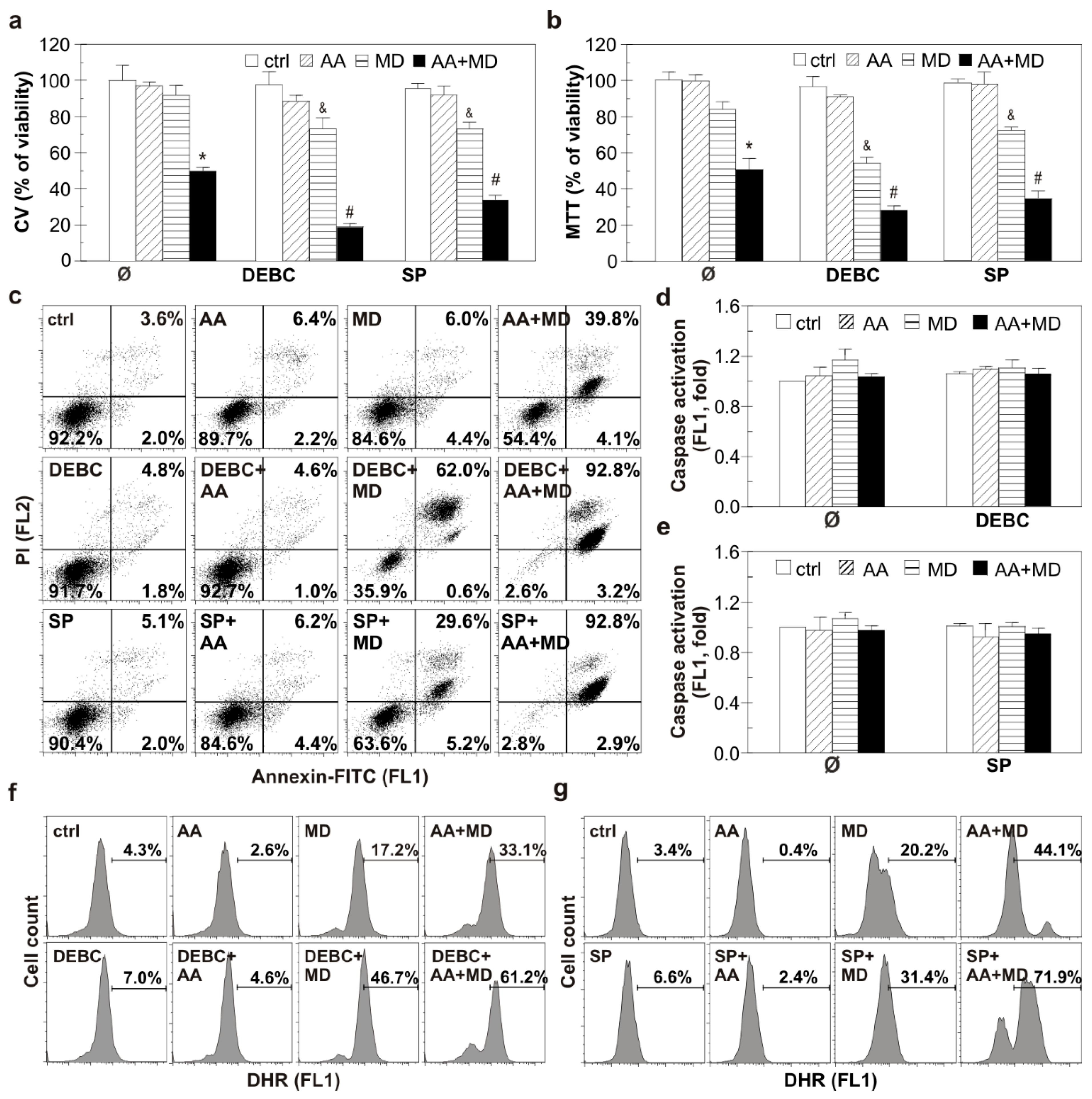 Biomedicines 11 02652 g003