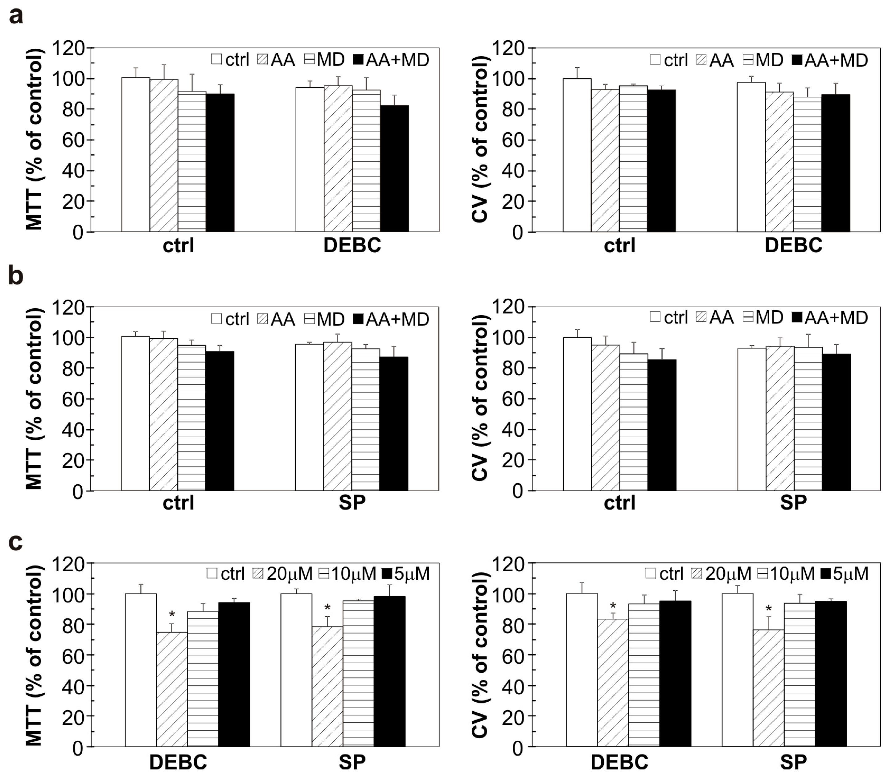 Biomedicines 11 02652 g006