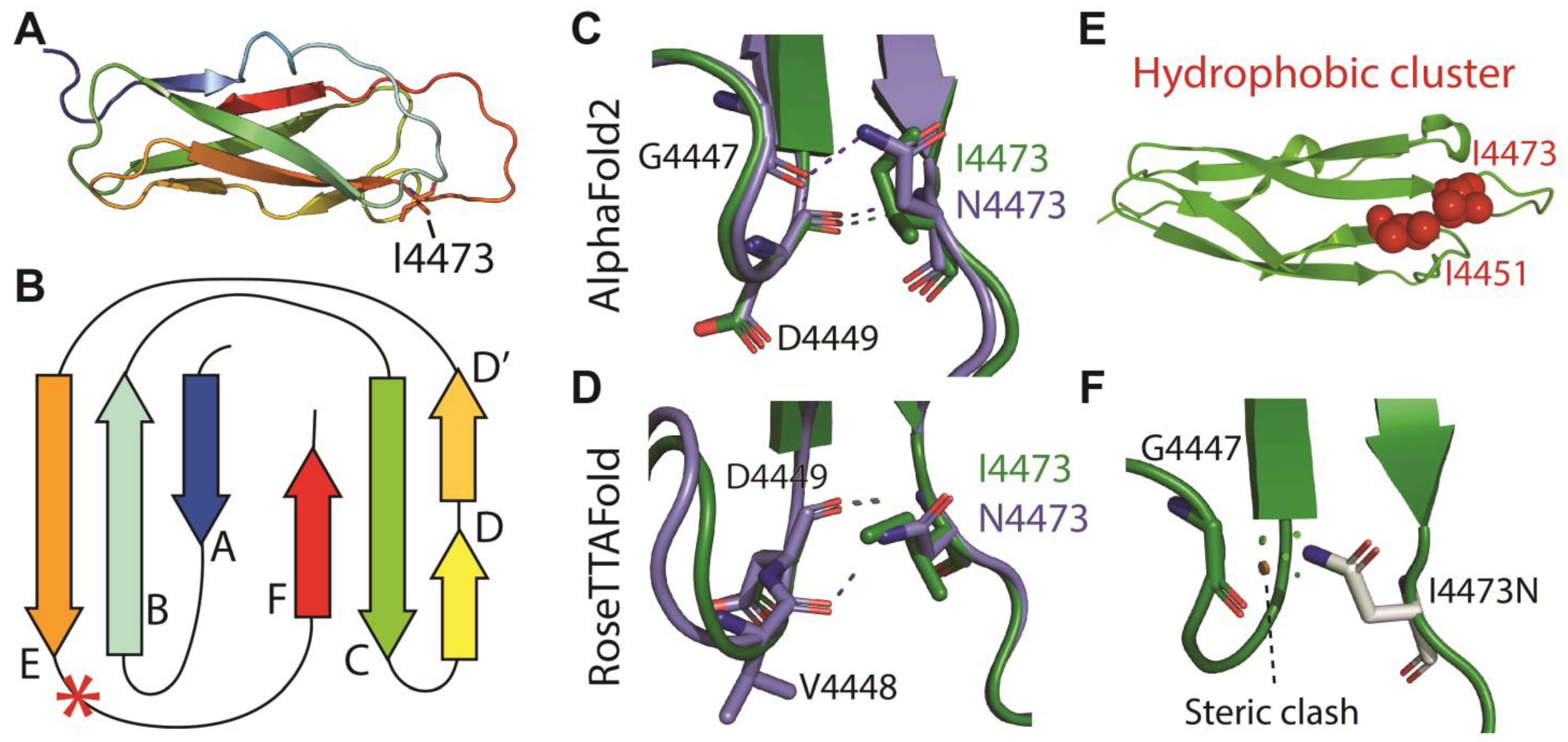 Biomedicines 11 02657 g005