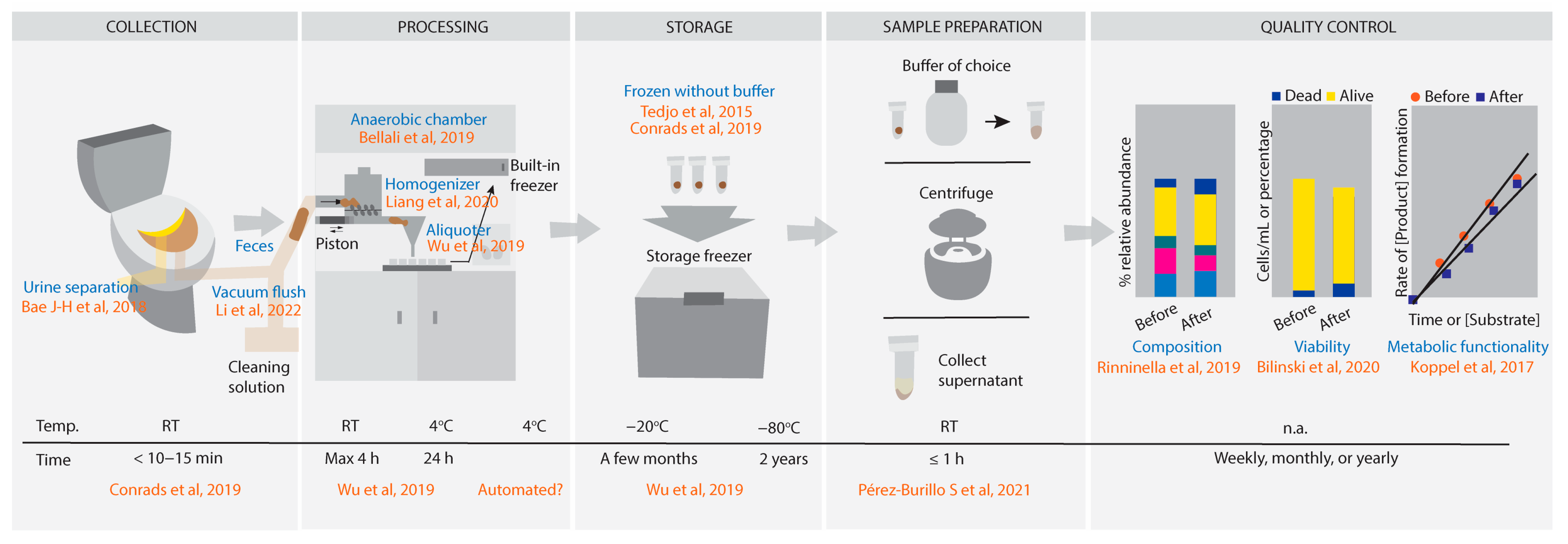 The Best Freeze Dryers of 2024 - Picks by Bob Vila