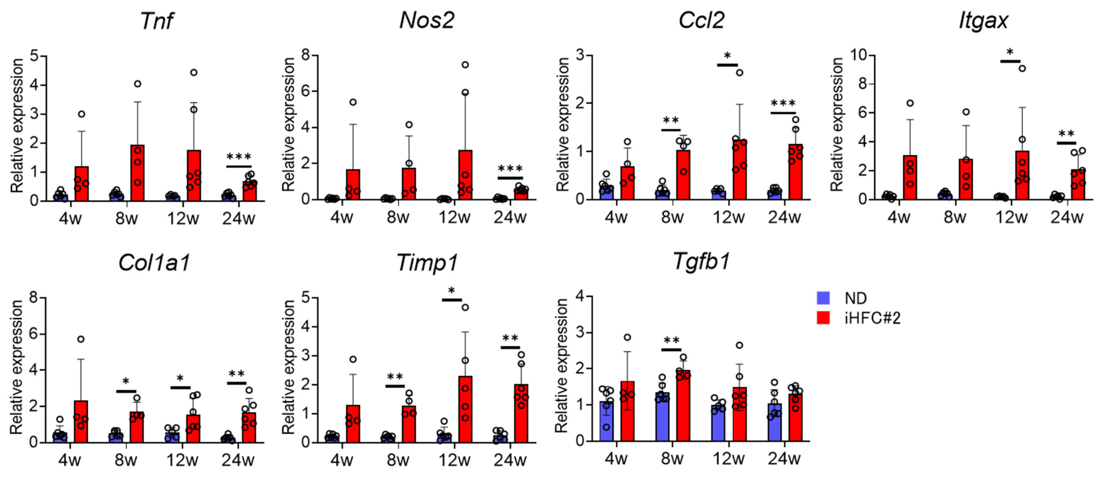 Biomedicines 11 02659 g003