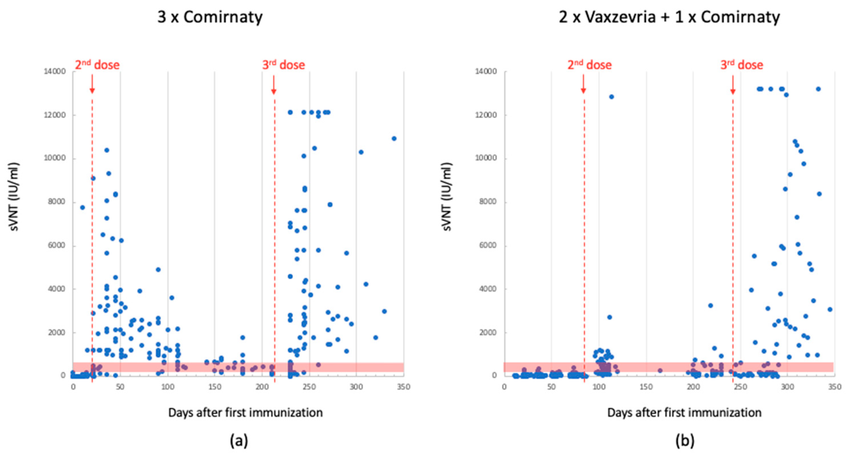 Biomedicines 11 02661 g002