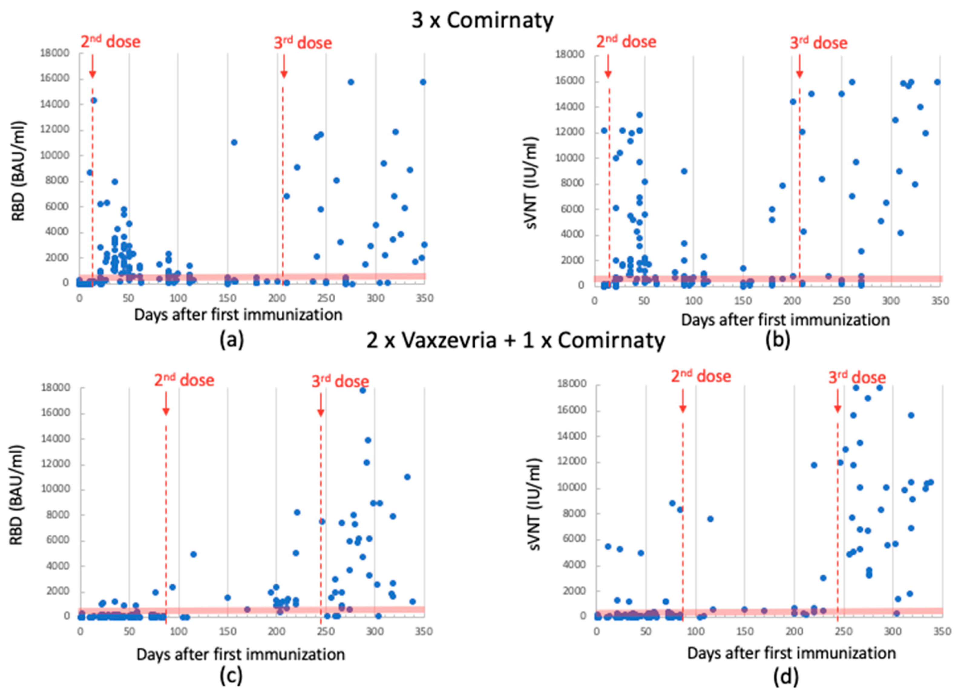 Biomedicines 11 02661 g003