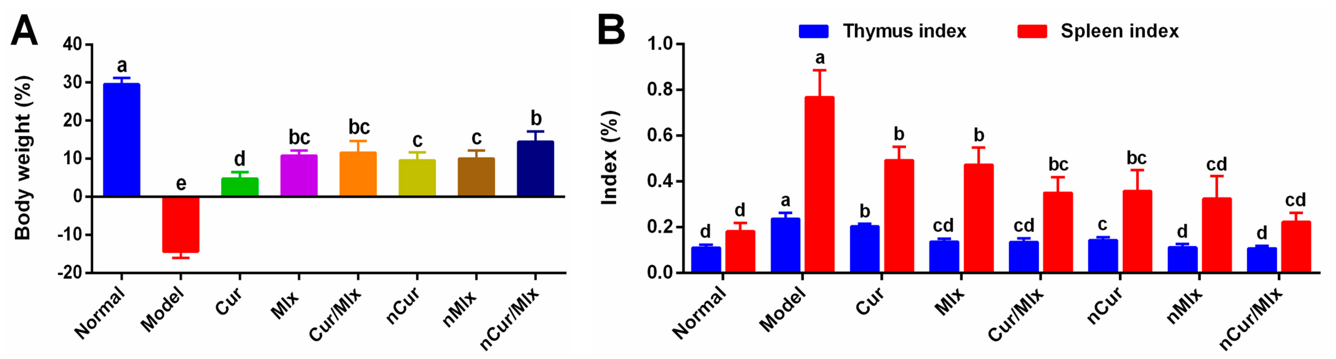Biomedicines 11 02662 g004