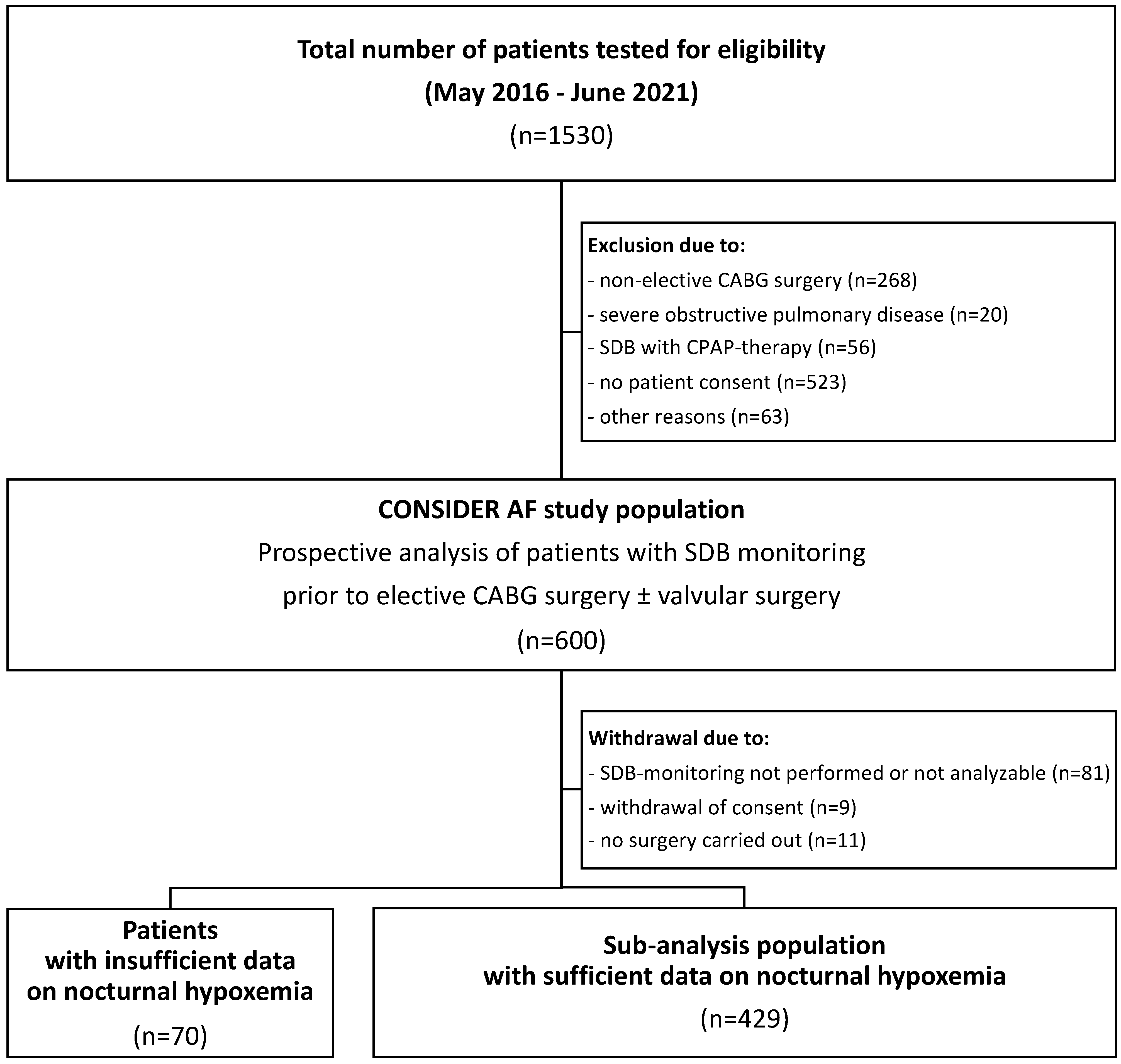Biomedicines 11 02665 g001