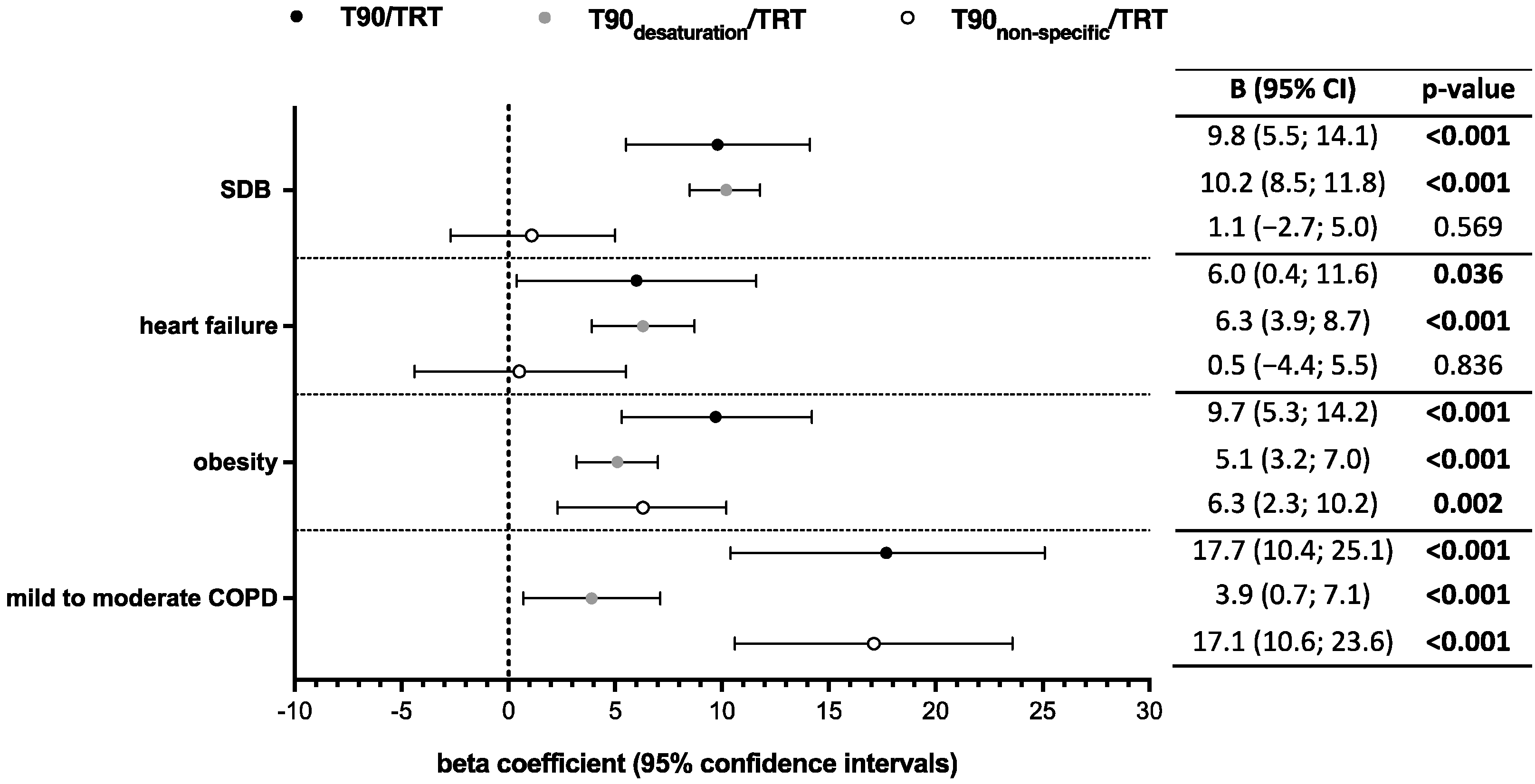 Biomedicines 11 02665 g003