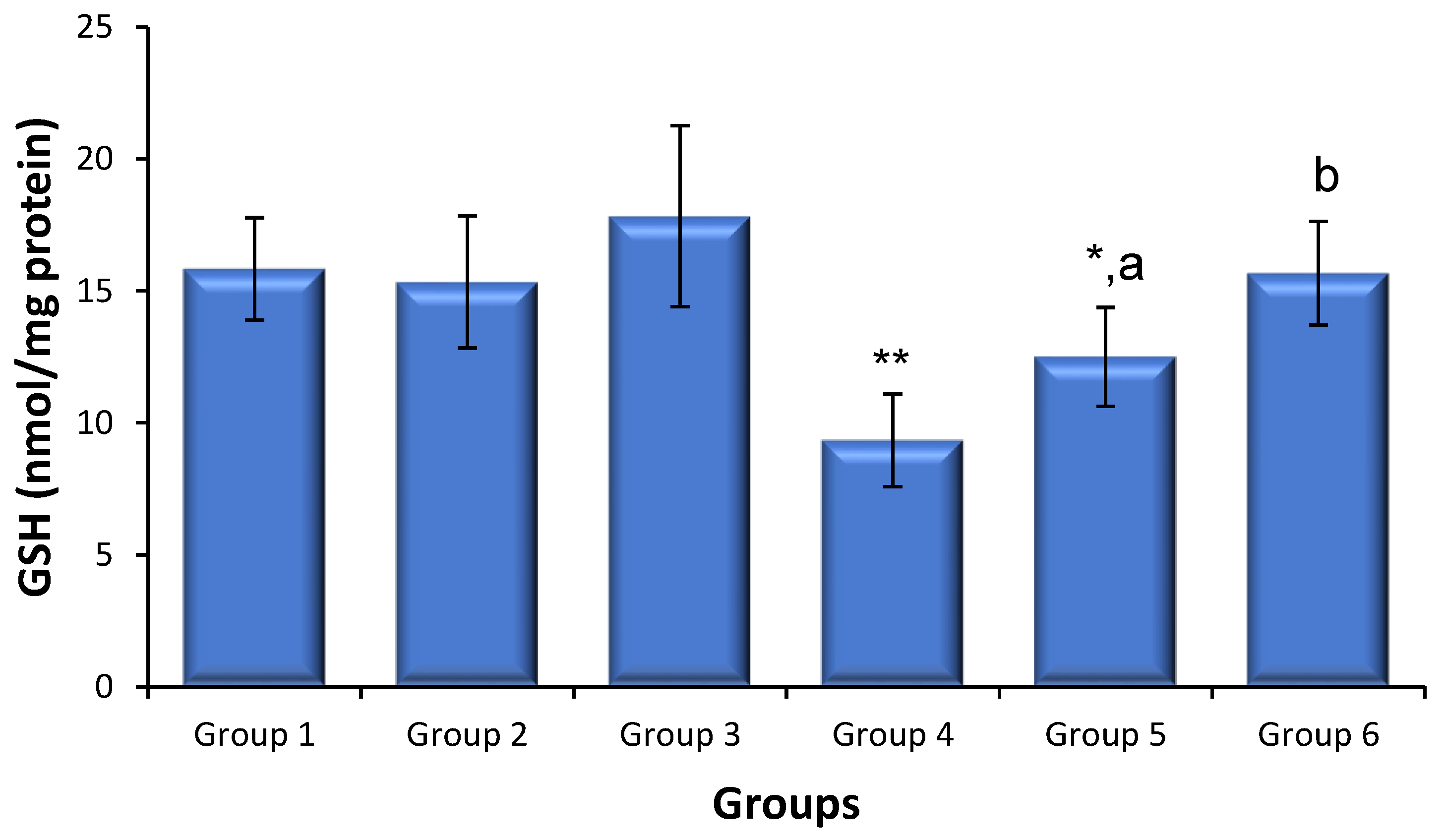 Biomedicines 11 02674 g003