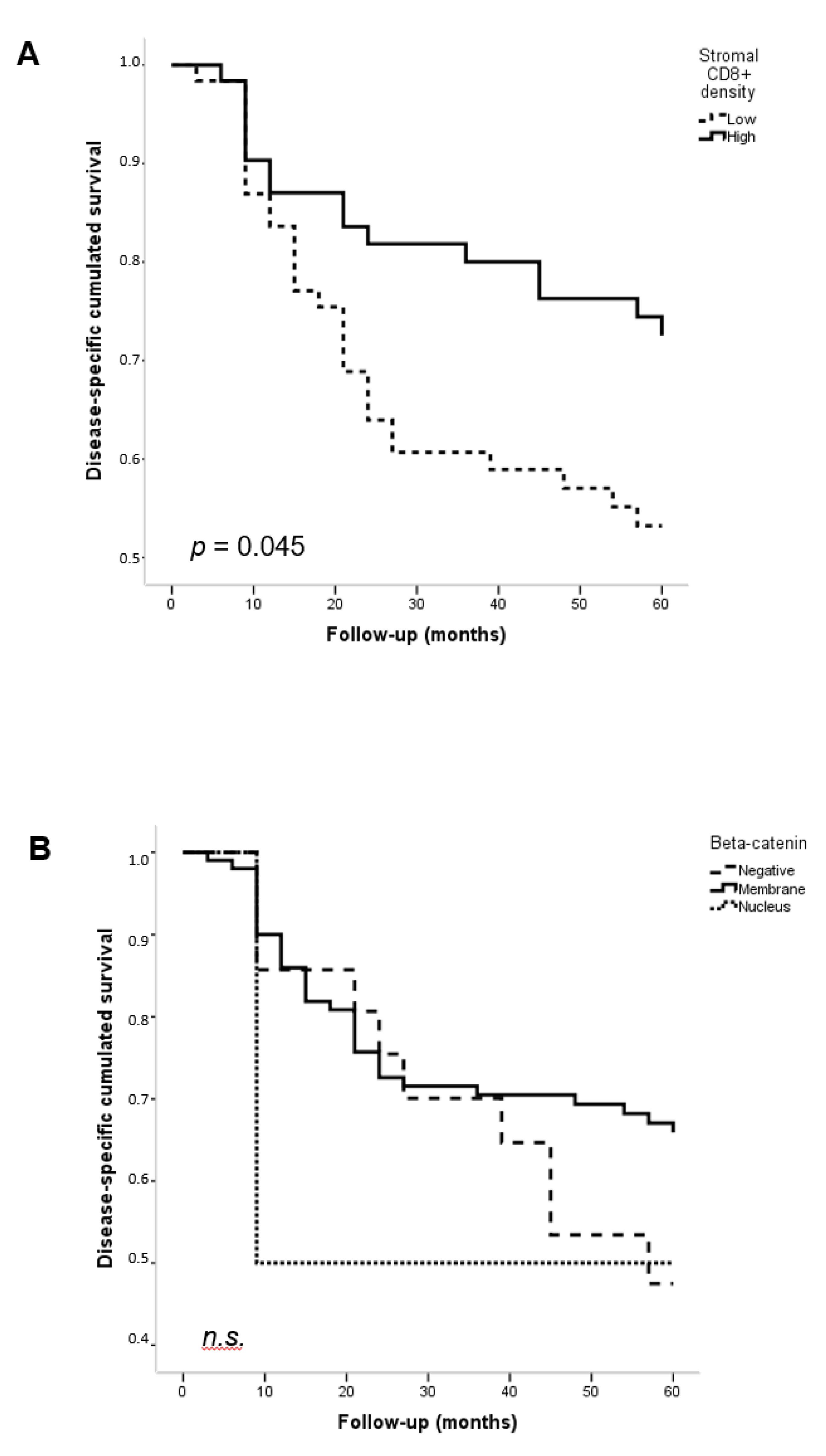 Biomedicines 11 02675 g002a Biomedicines 11 02675 g002a
