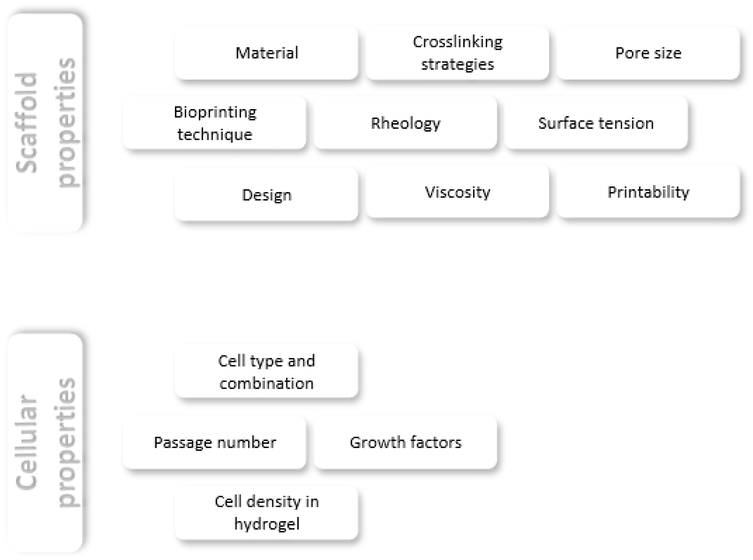 Biomedicines 11 02678 g003