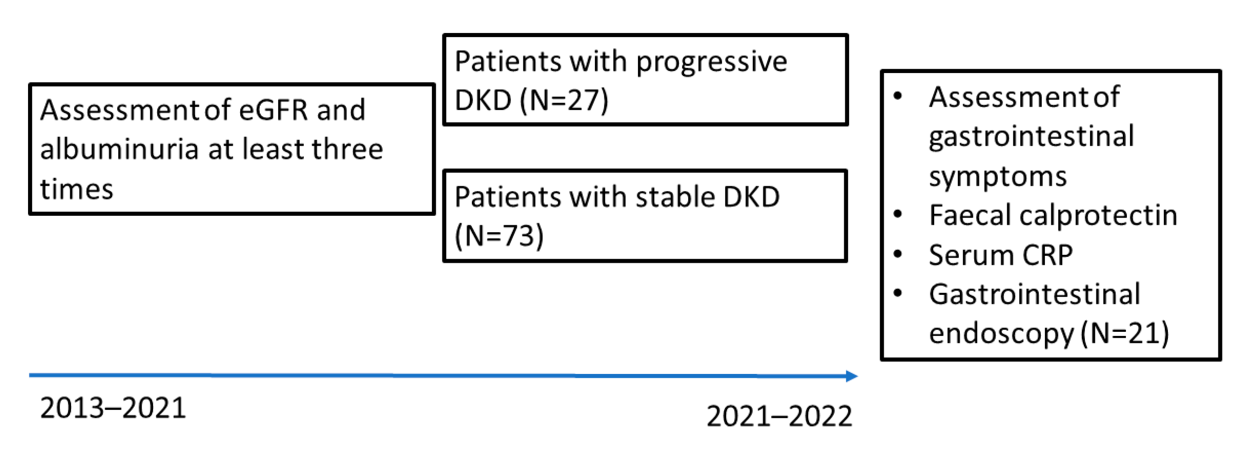 Biomedicines 11 02679 g001
