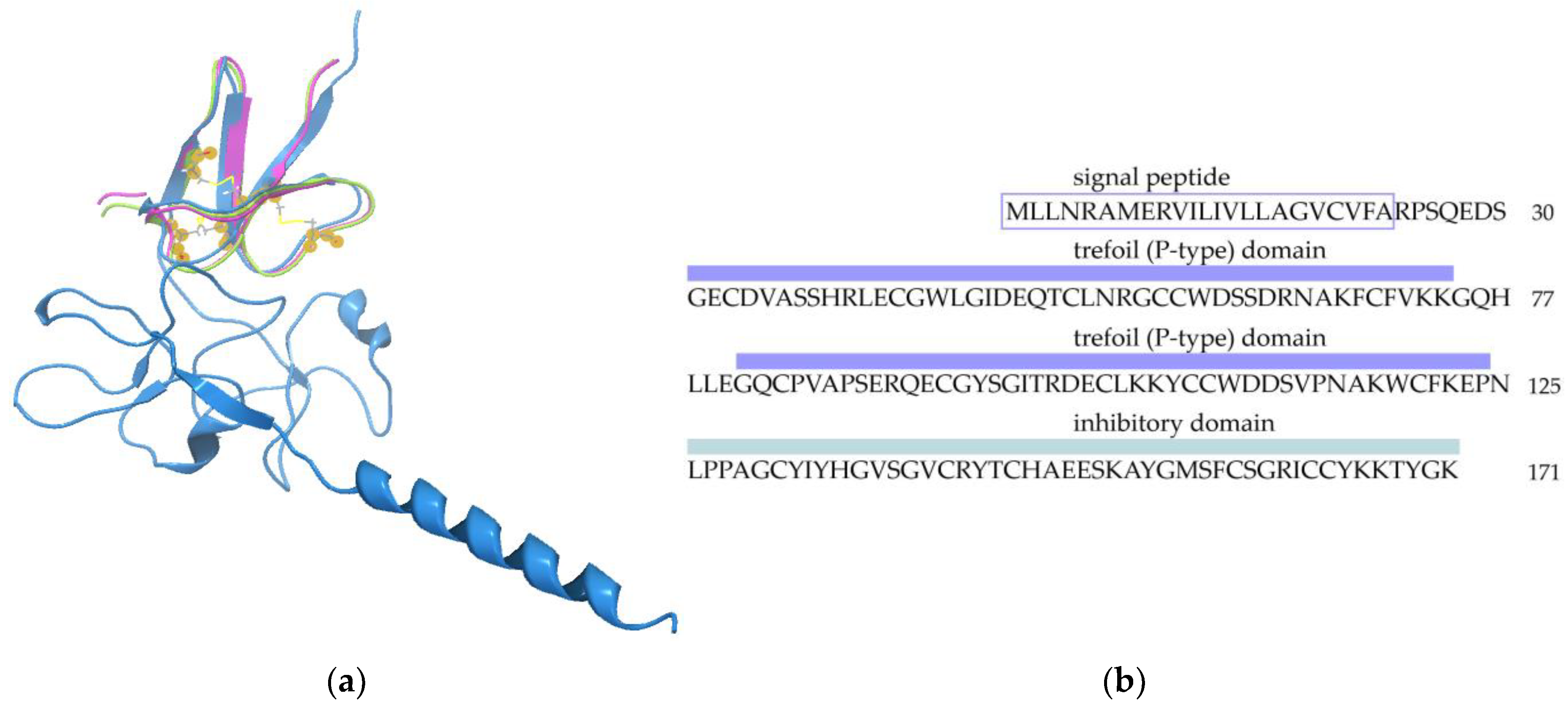 Biomedicines 11 02682 g003