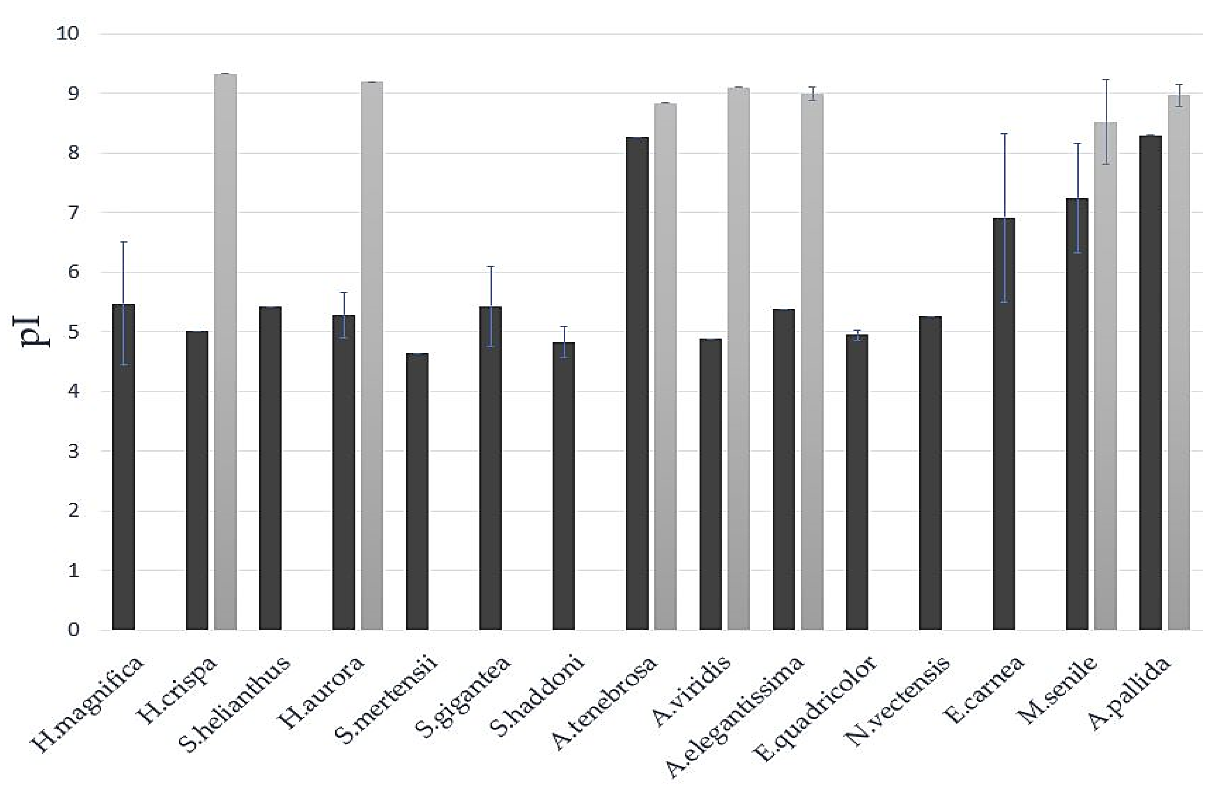 Biomedicines 11 02682 g005