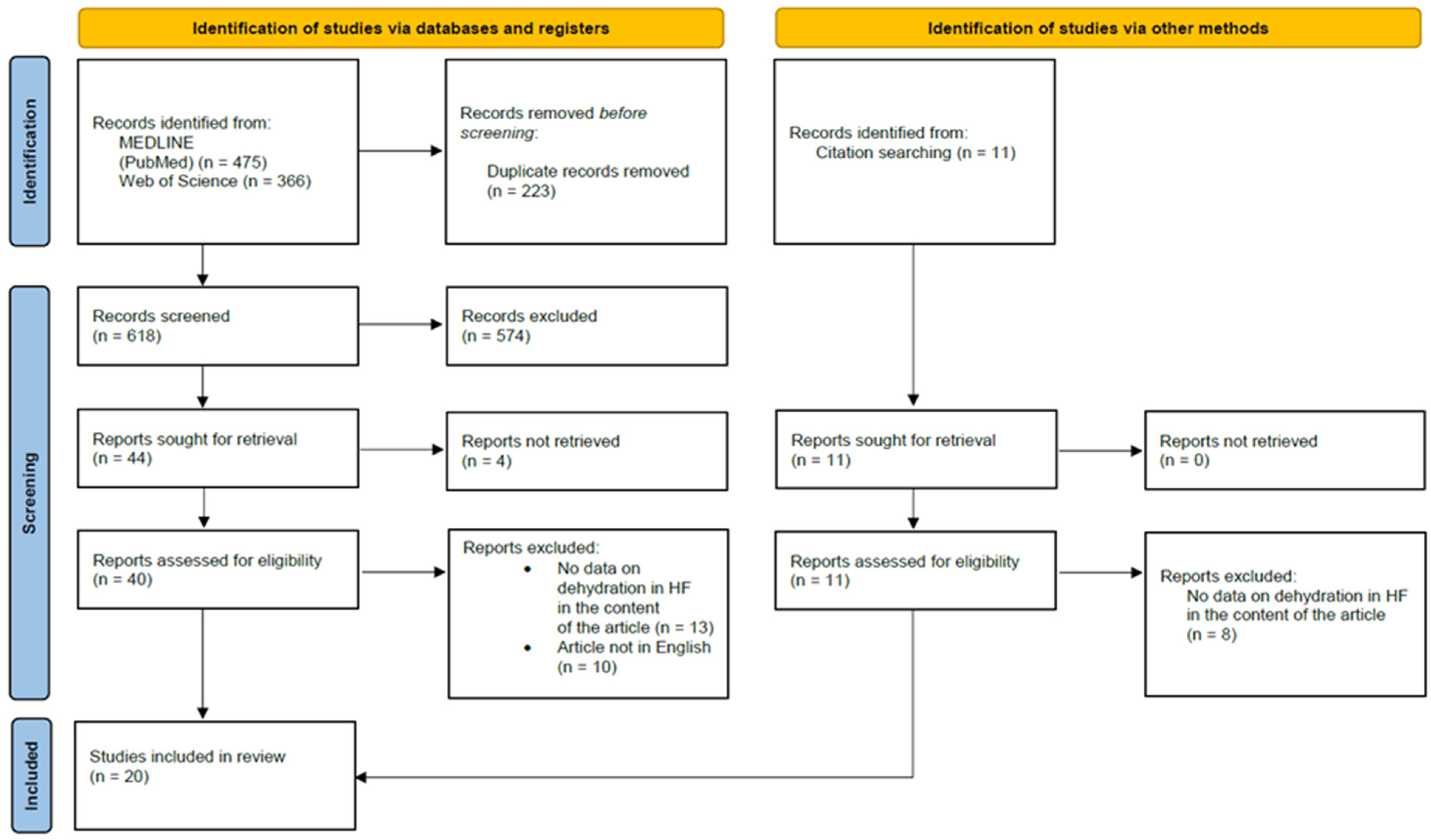 Biomedicines 11 02684 g005