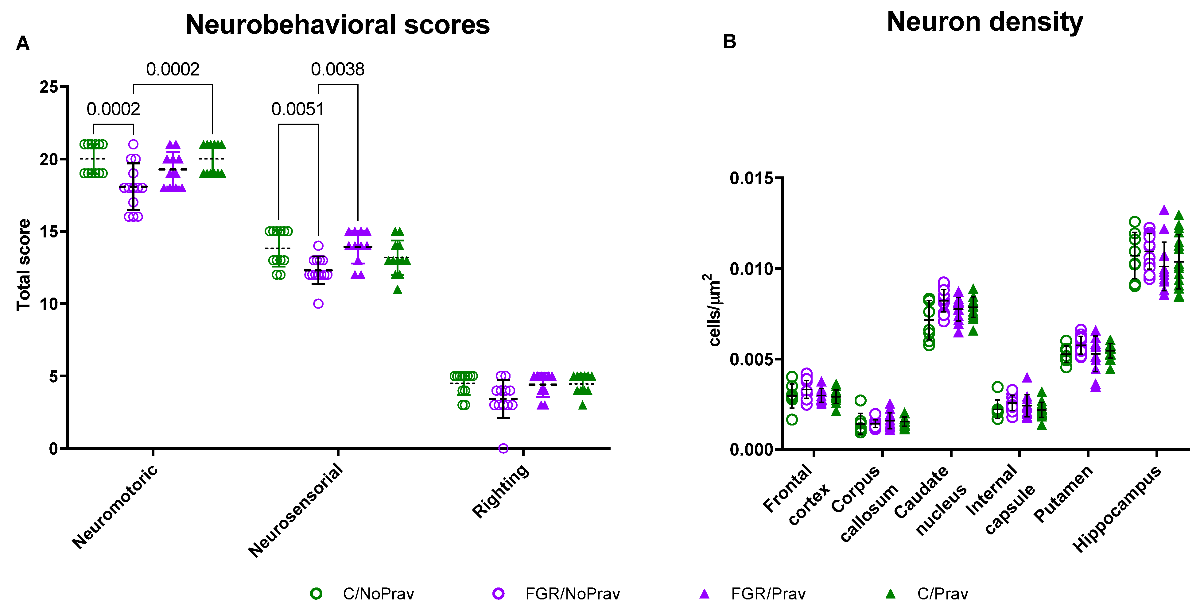 Biomedicines 11 02685 g006