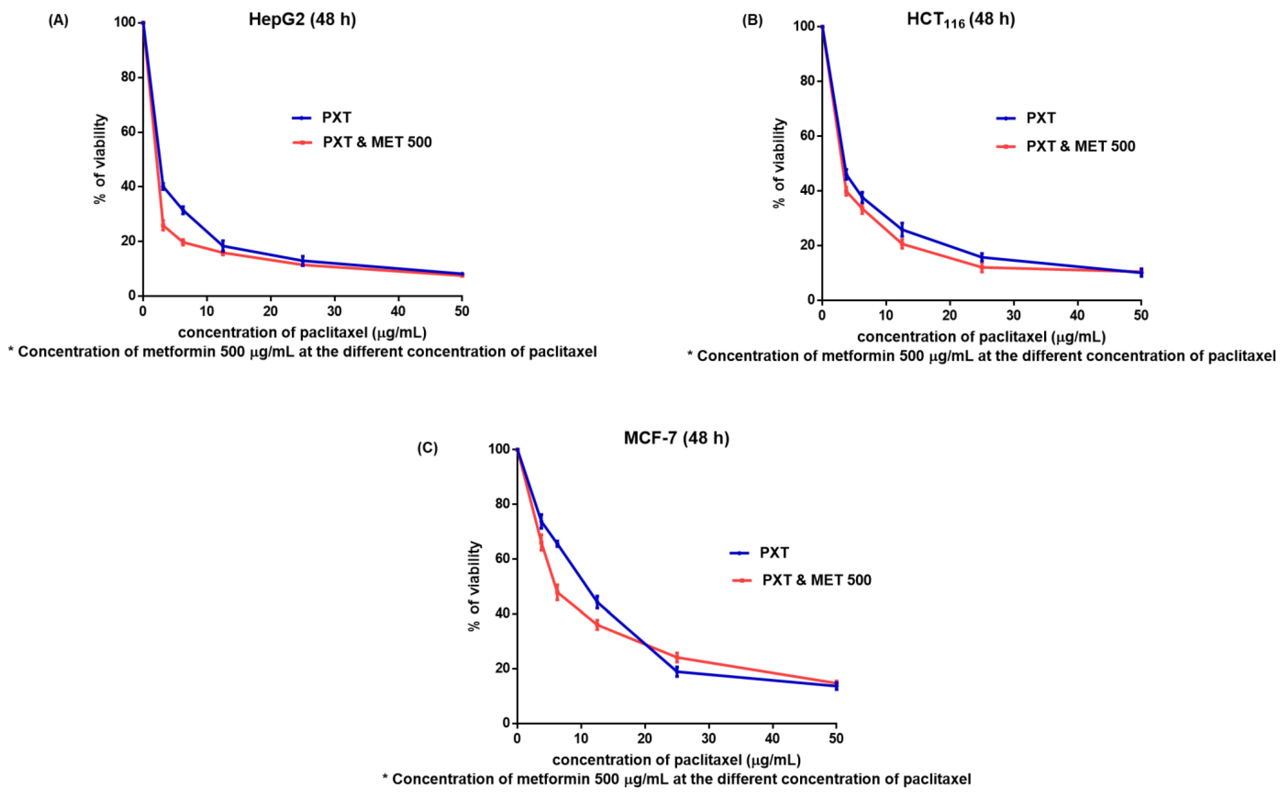 Biomedicines 11 02688 g001 Biomedicines 11 02688 g001
