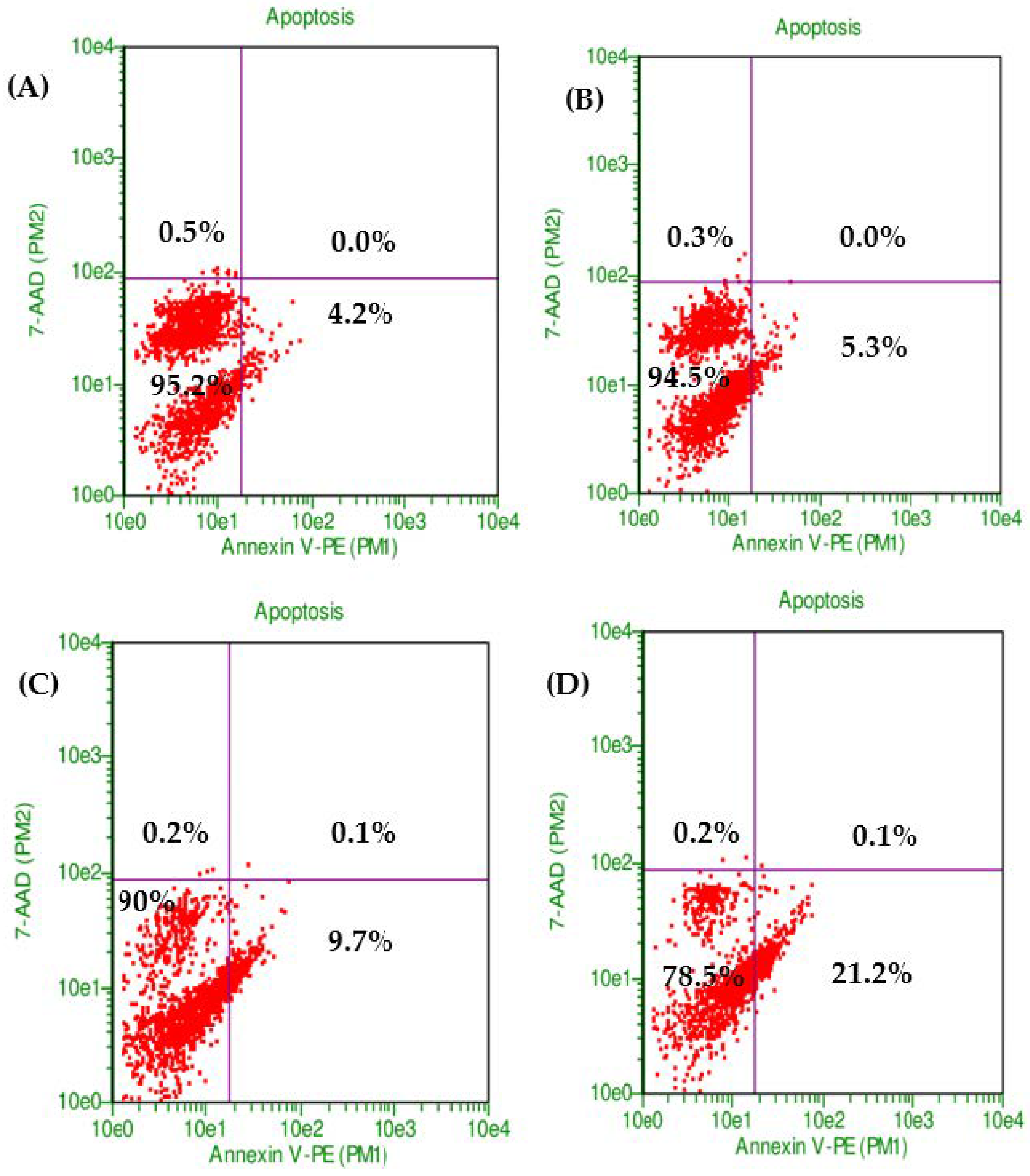 Biomedicines 11 02688 g002 Biomedicines 11 02688 g002