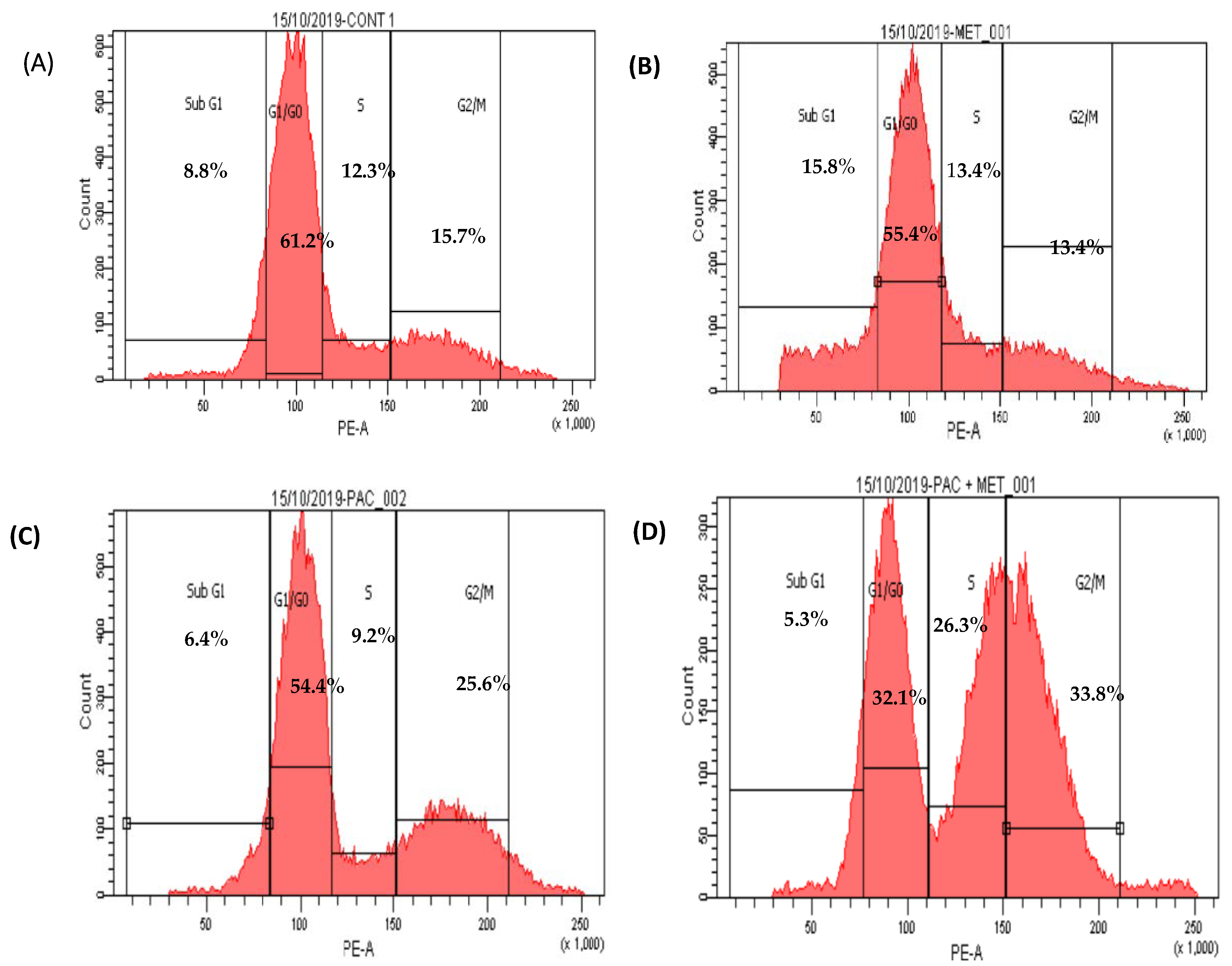 Biomedicines 11 02688 g004 Biomedicines 11 02688 g004
