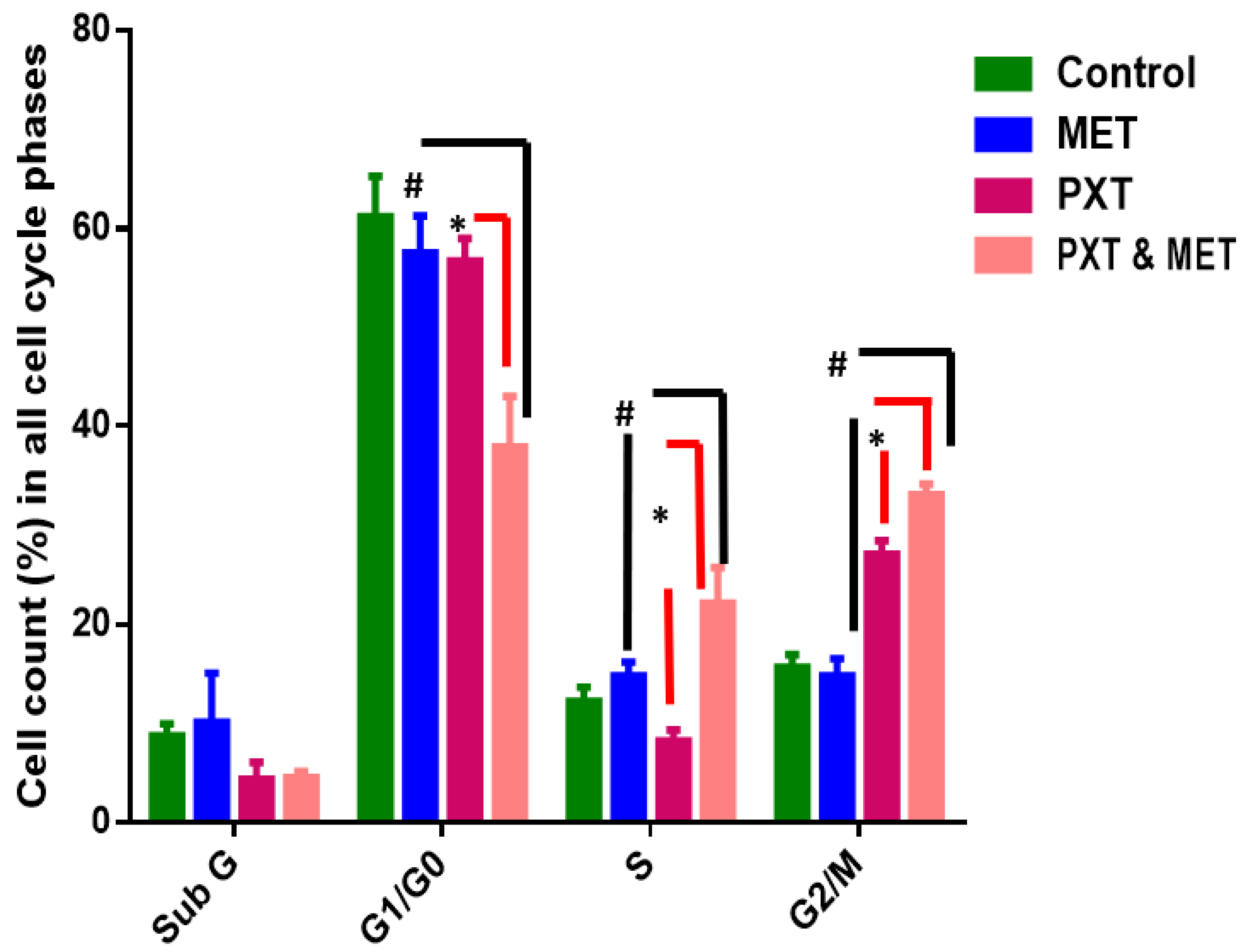 Biomedicines 11 02688 g005 Biomedicines 11 02688 g005